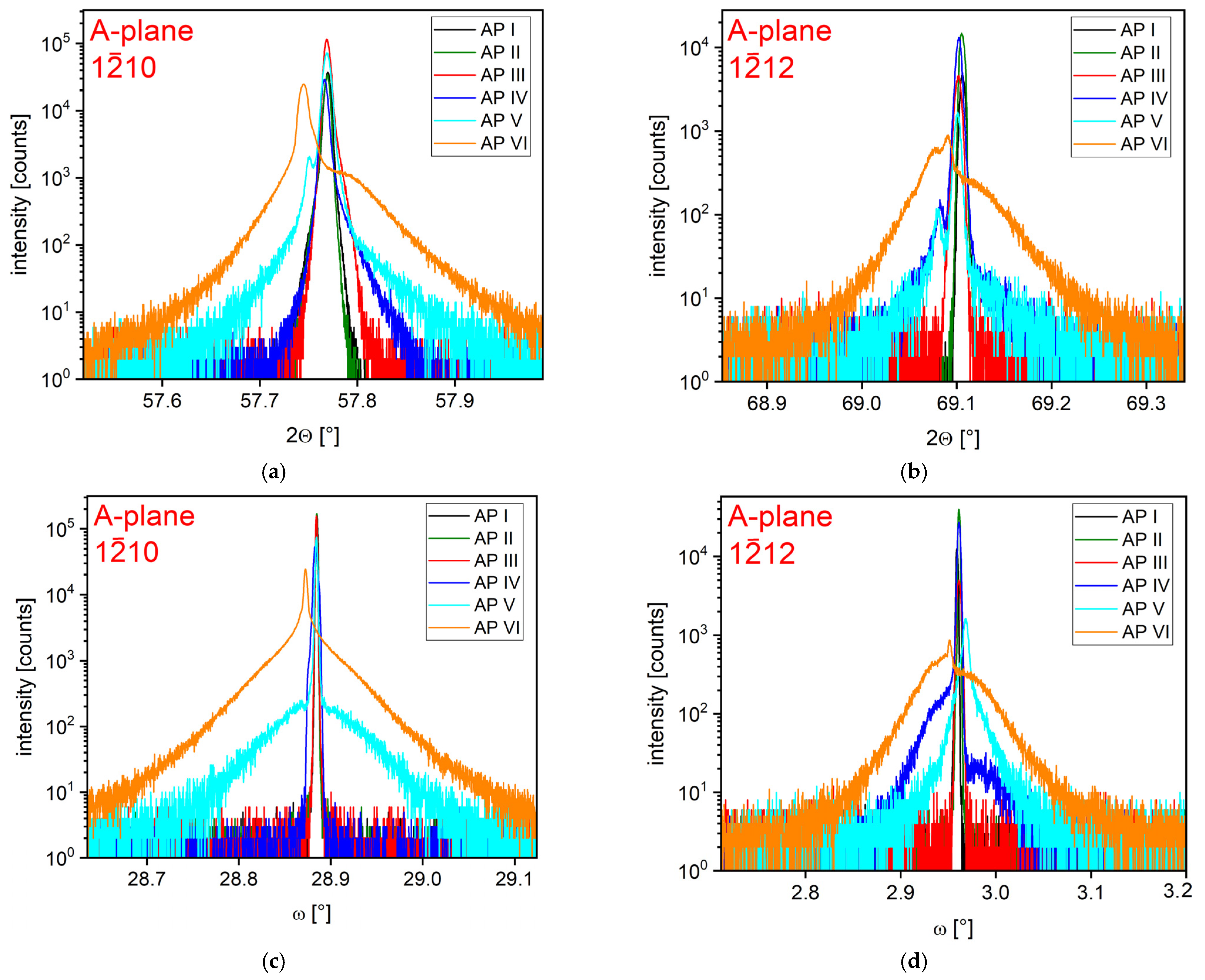 Materials 15 04621 g0a3 550