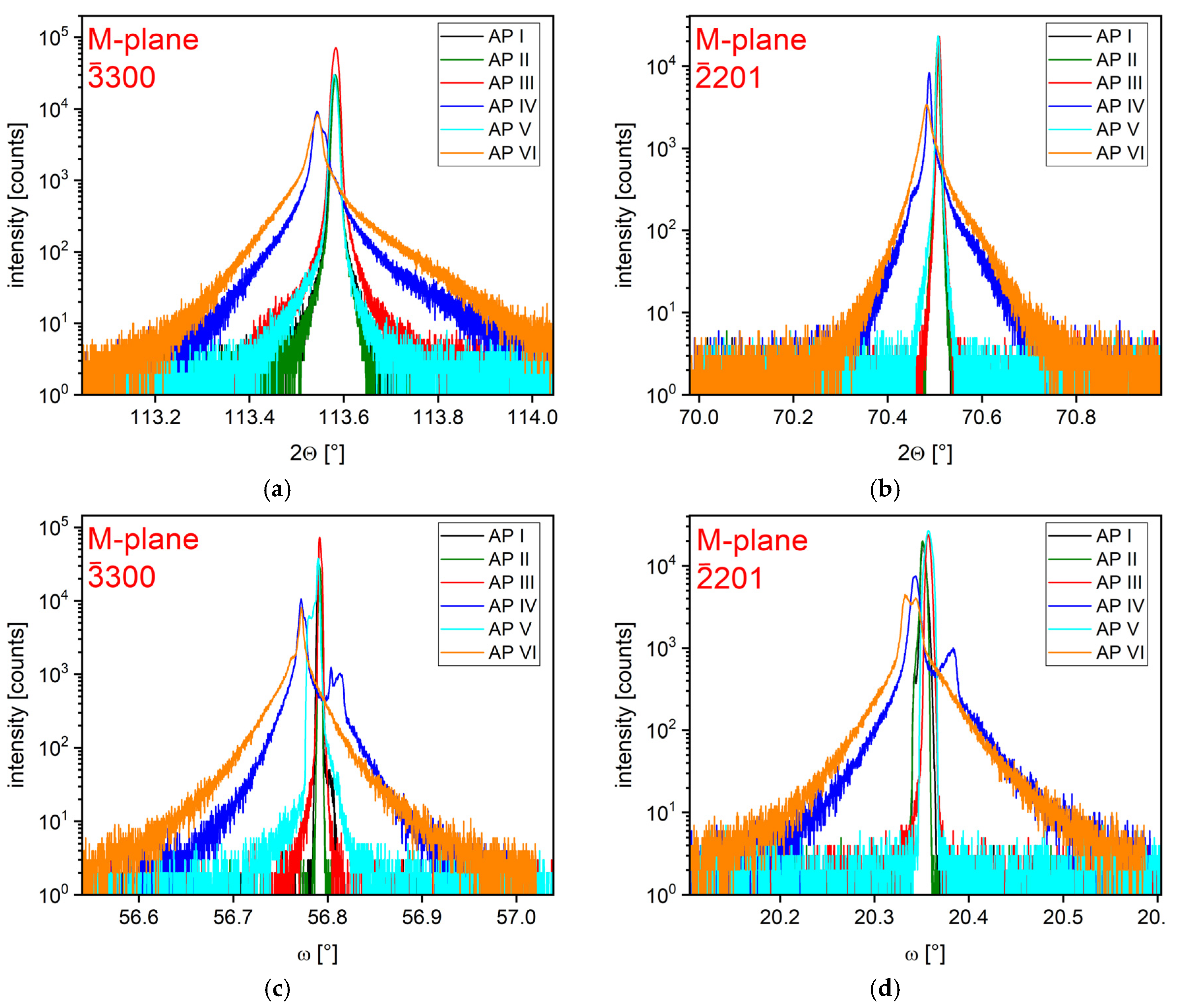 Materials 15 04621 g0a4 550