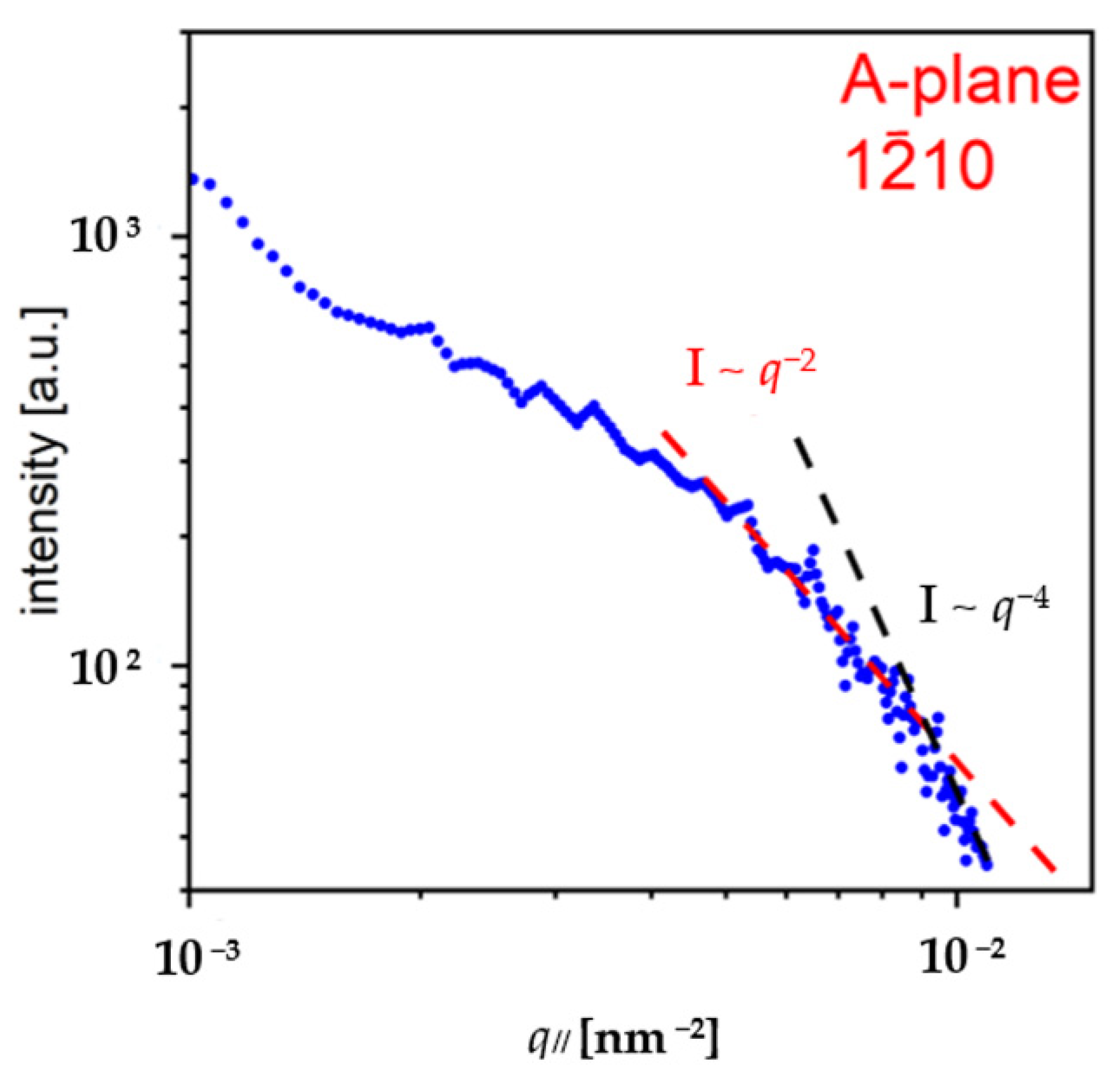 Materials 15 04621 g0a5 550