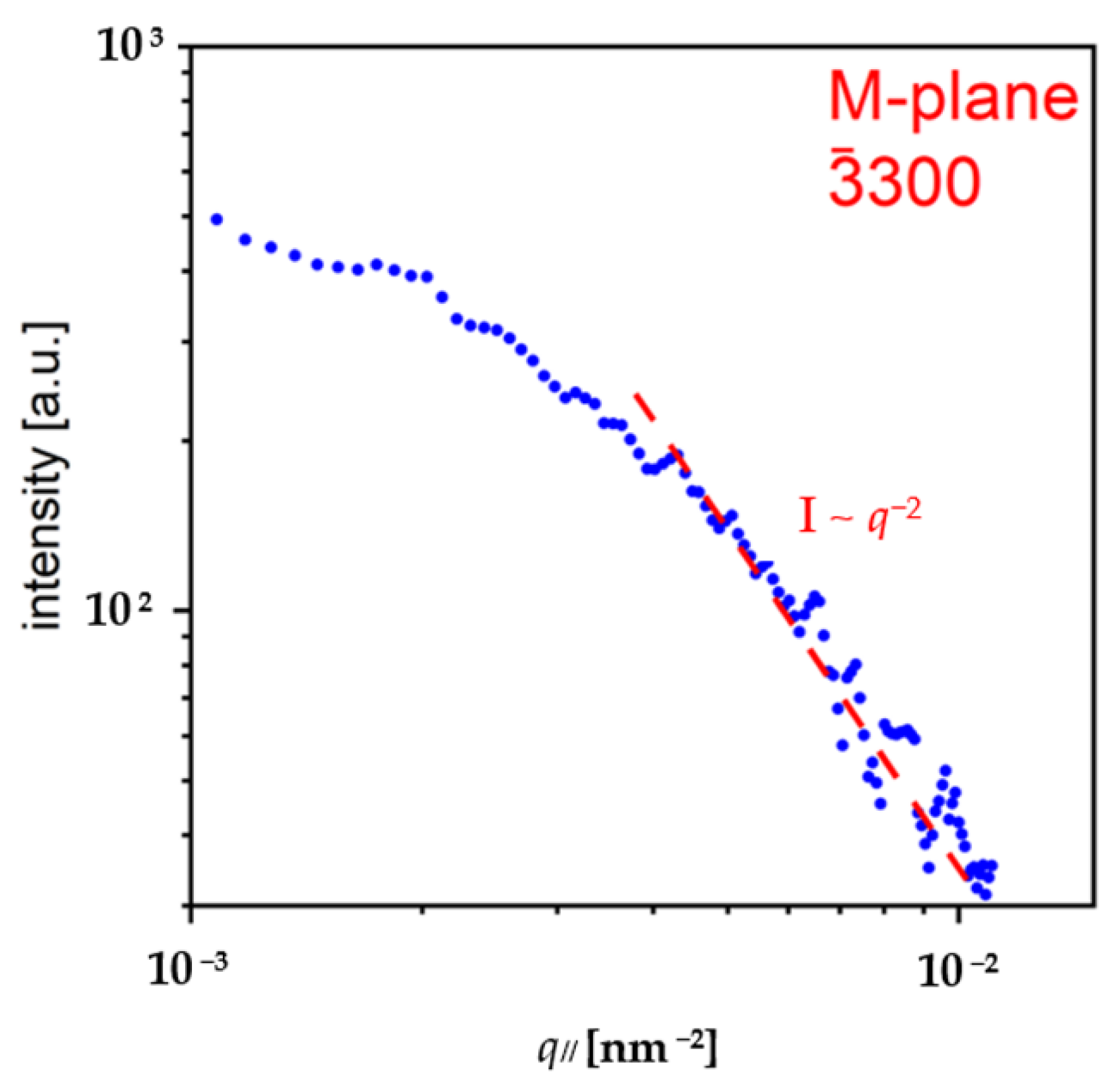 Materials 15 04621 g0a6 550