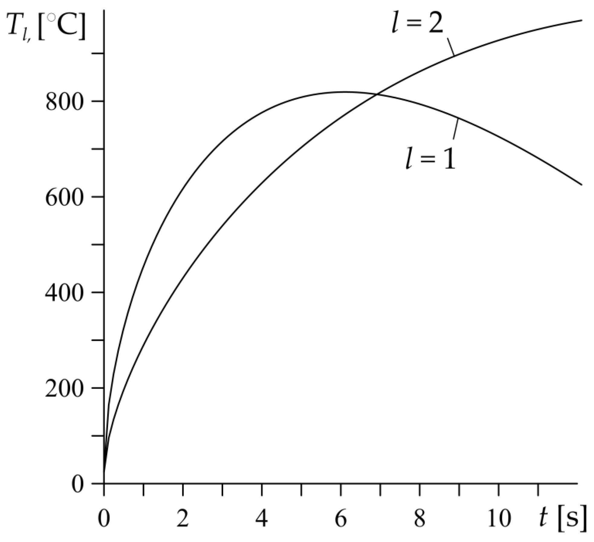 Materials 15 04623 g004