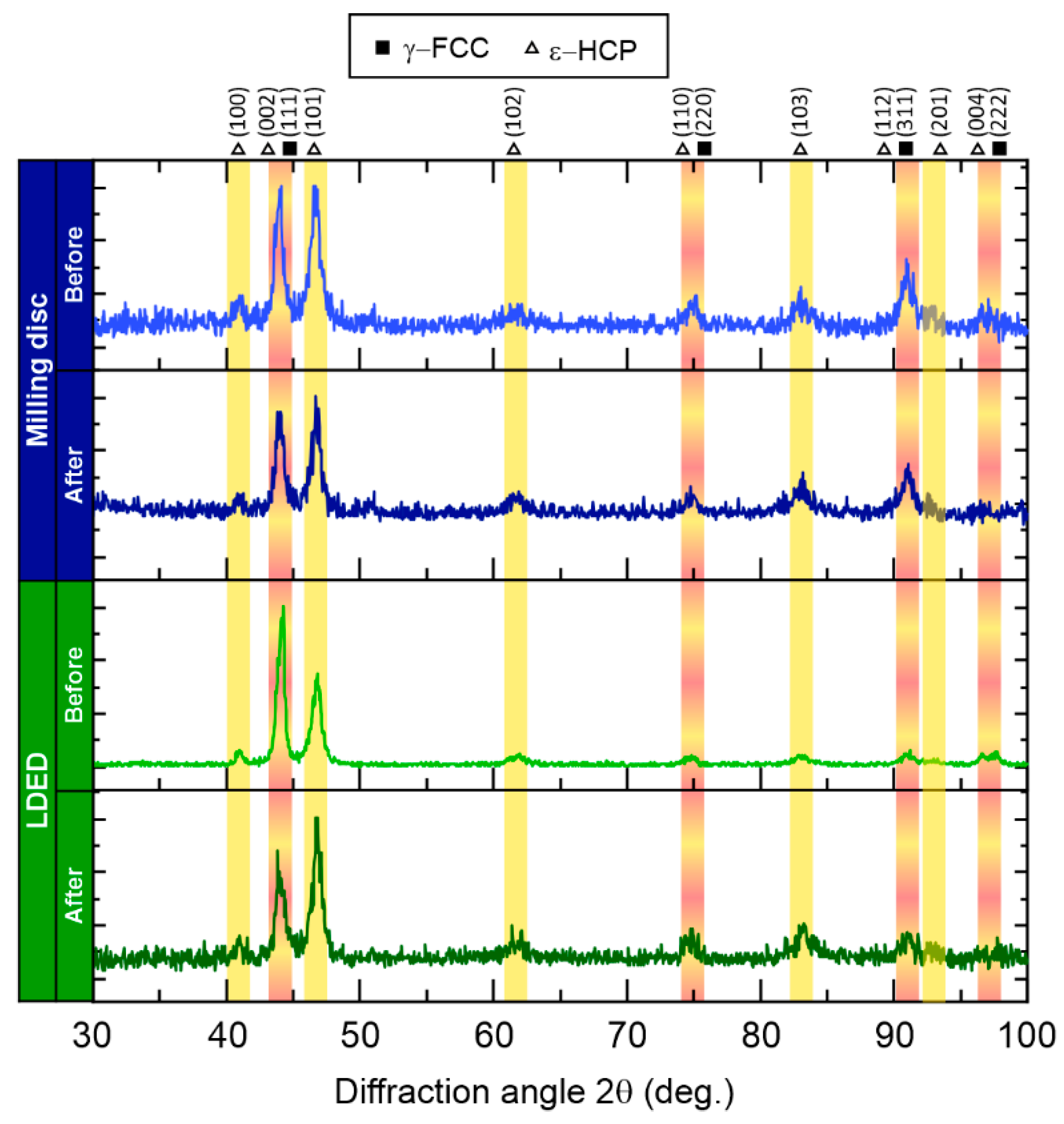 Materials 15 04624 g007