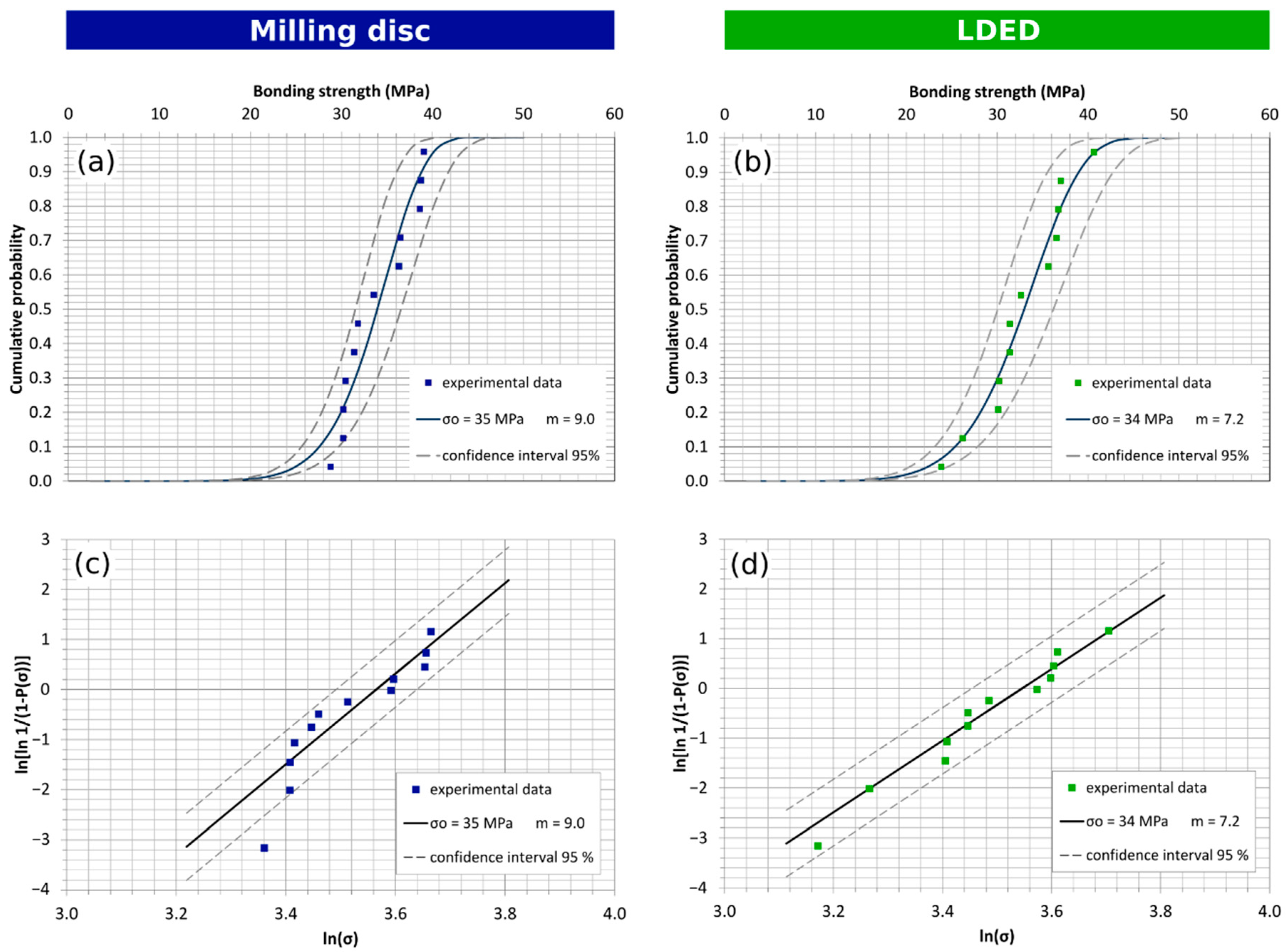 Materials 15 04624 g009