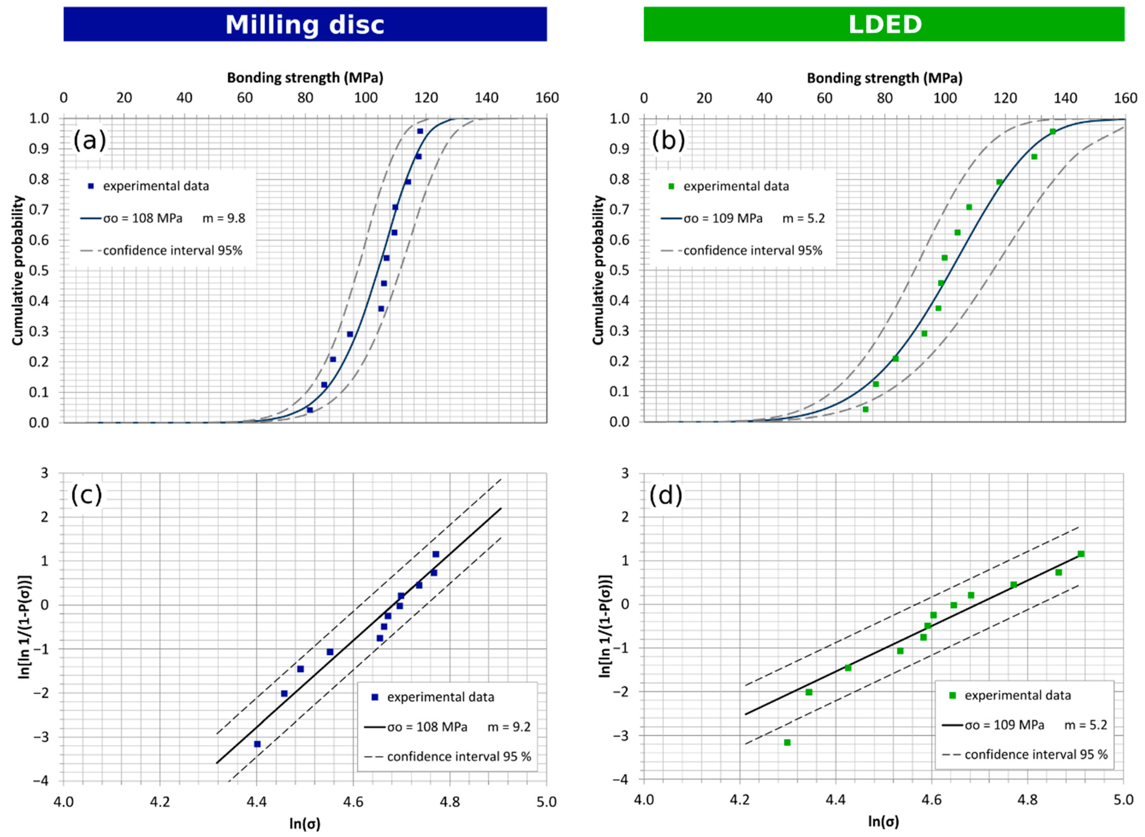 Materials 15 04624 g010