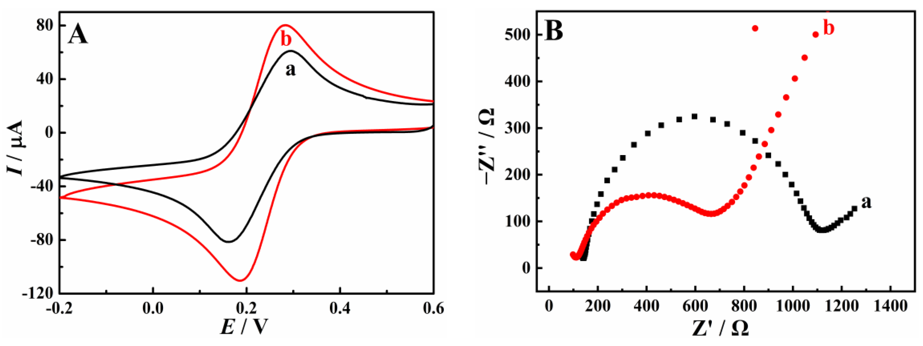Materials 15 04625 g003 550