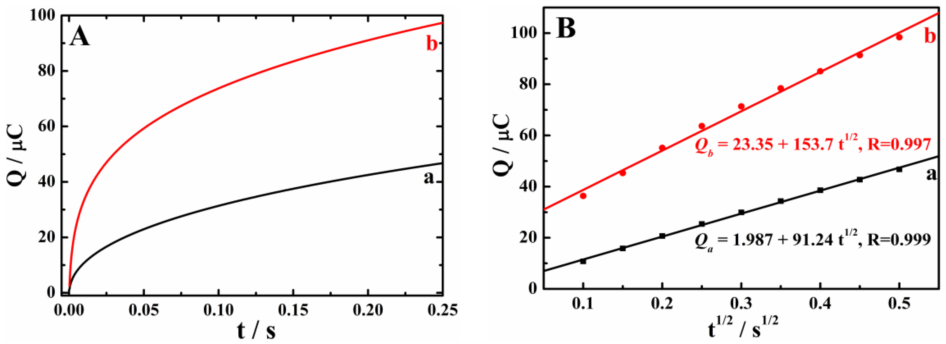 Materials 15 04625 g004 550