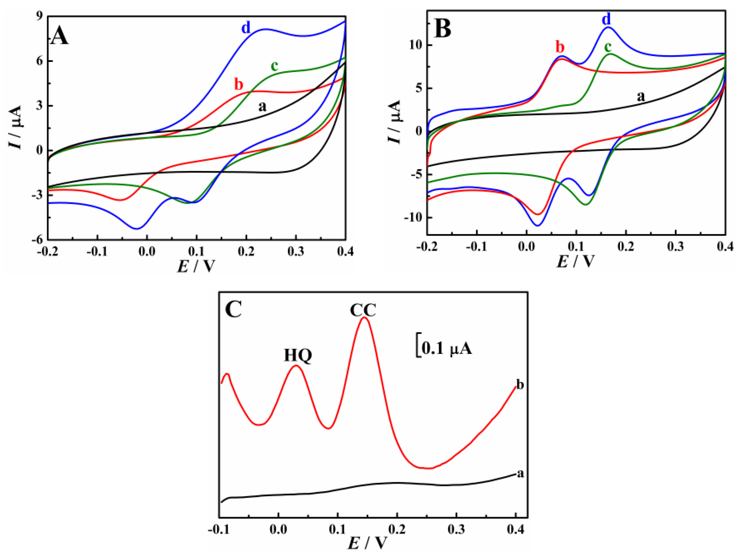 Materials 15 04625 g005 550