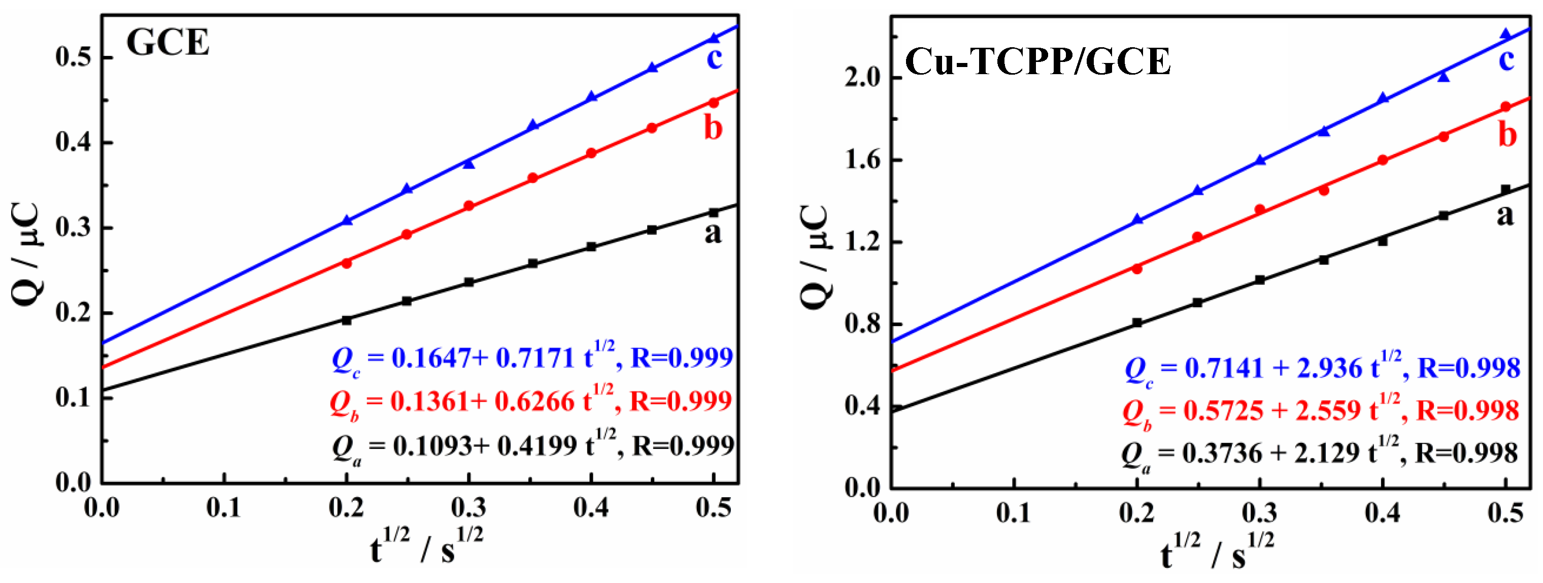 Materials 15 04625 g006 550