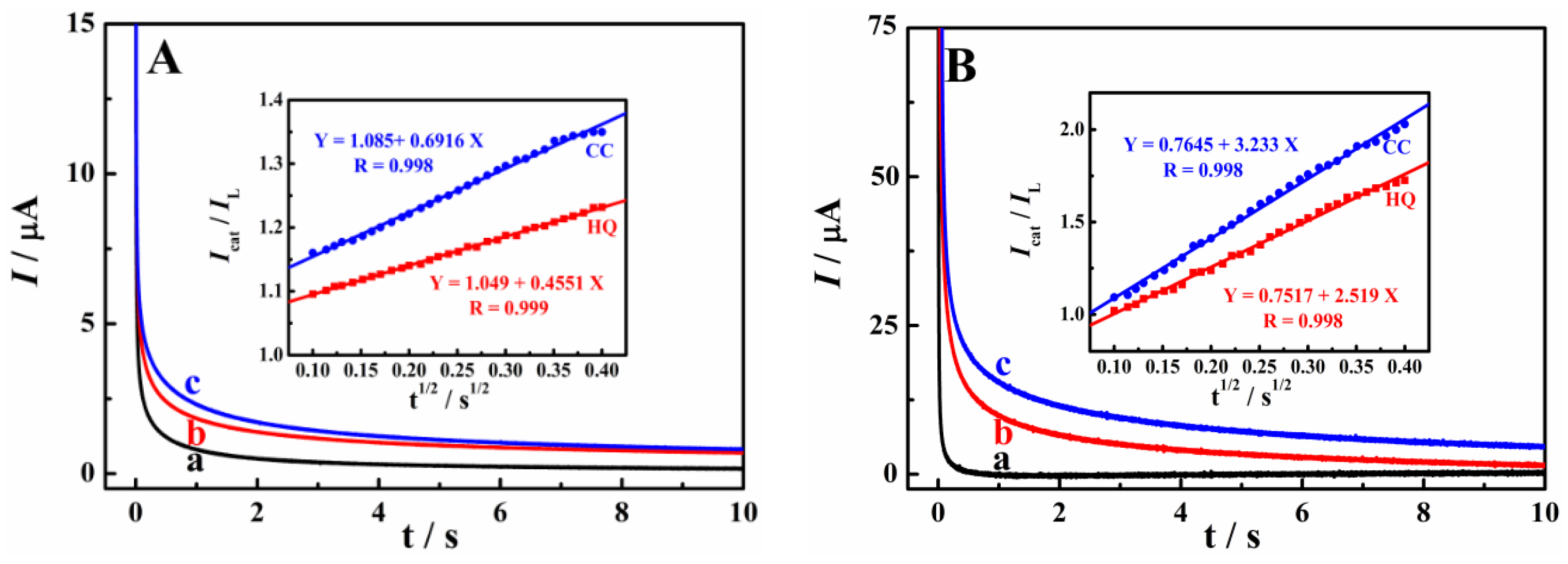 Materials 15 04625 g007 550