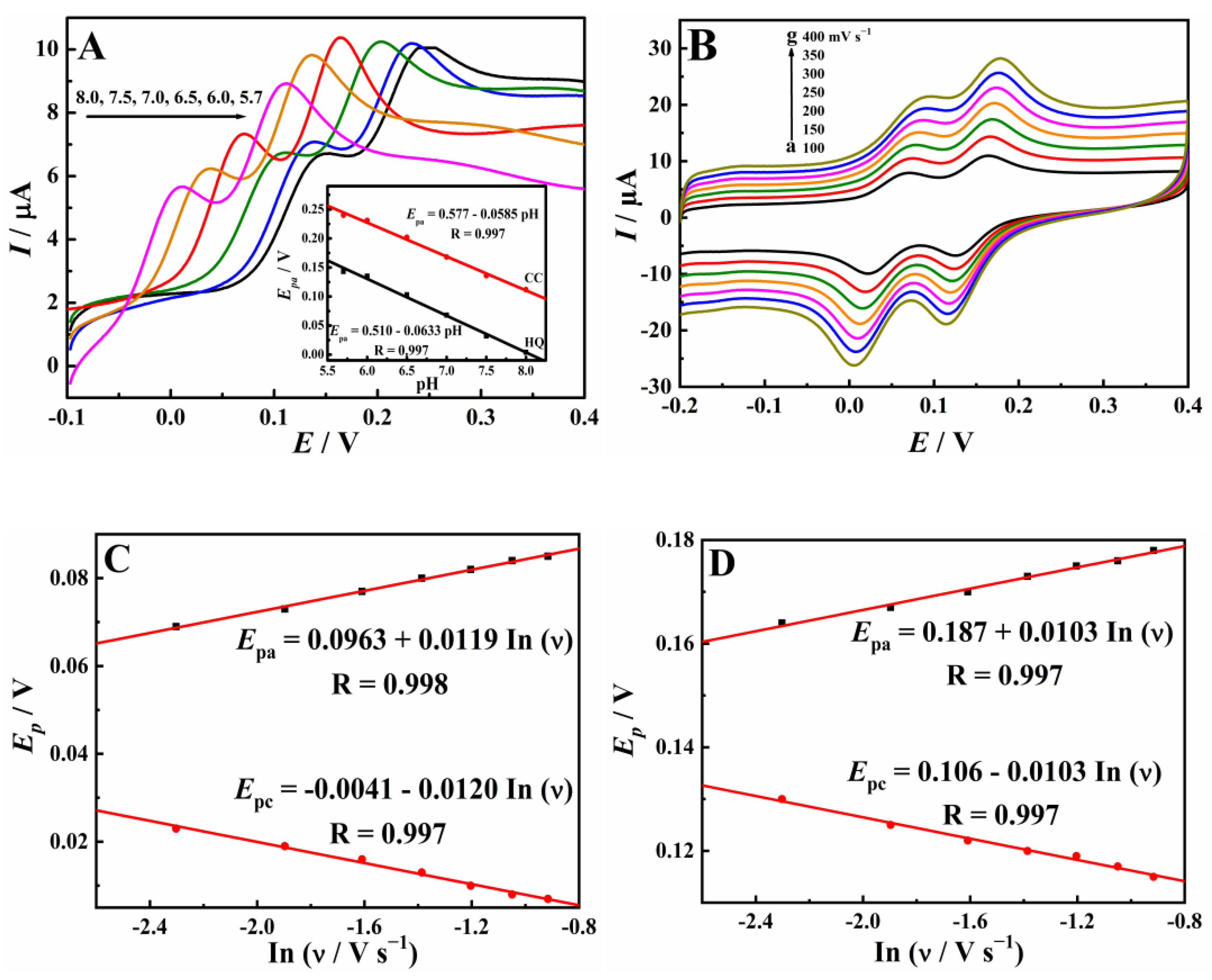 Materials 15 04625 g008 550