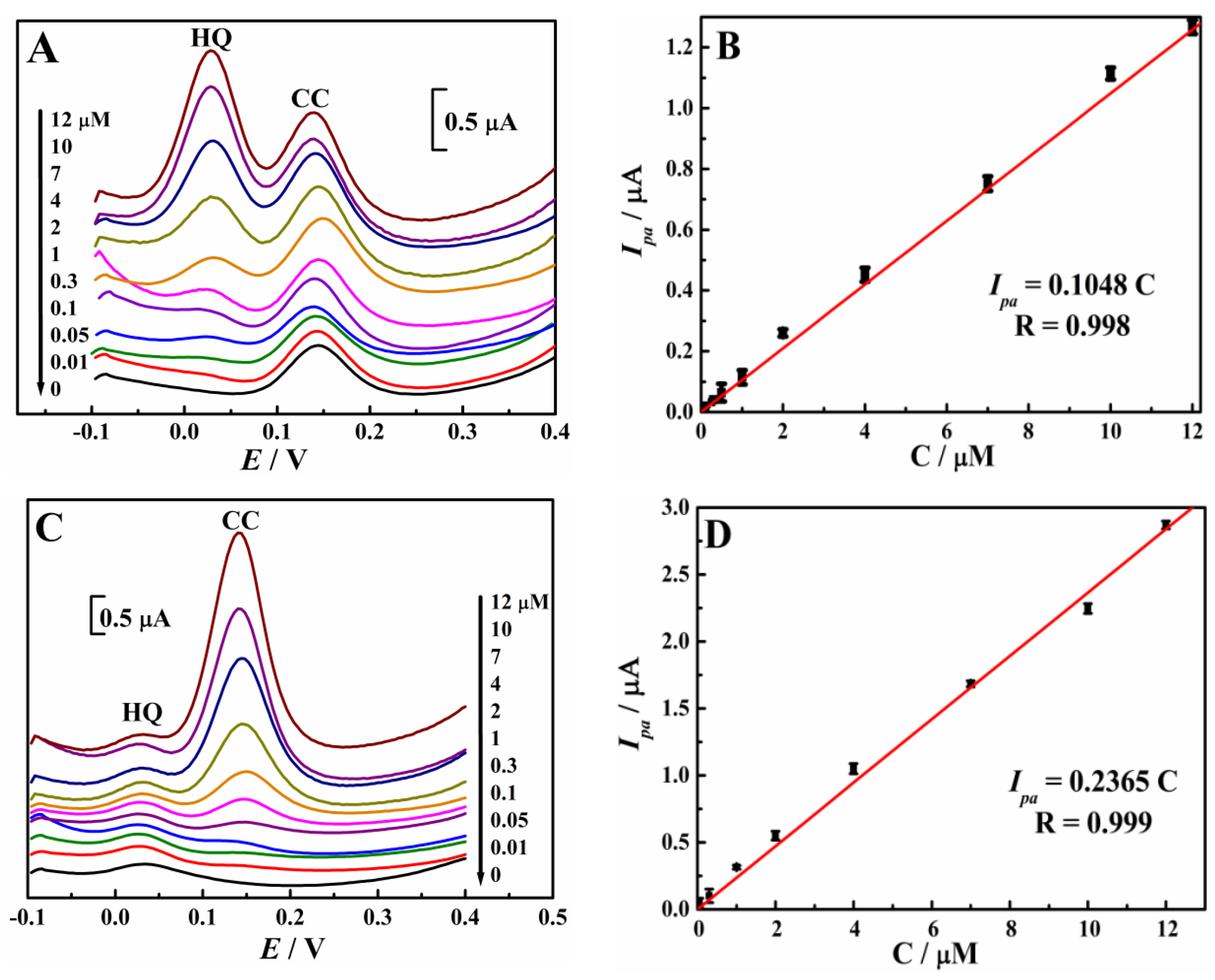 Materials 15 04625 g009 550