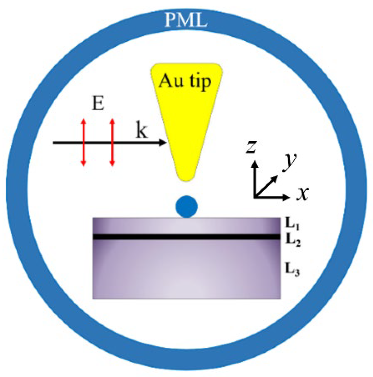 Materials 15 04627 g001 550