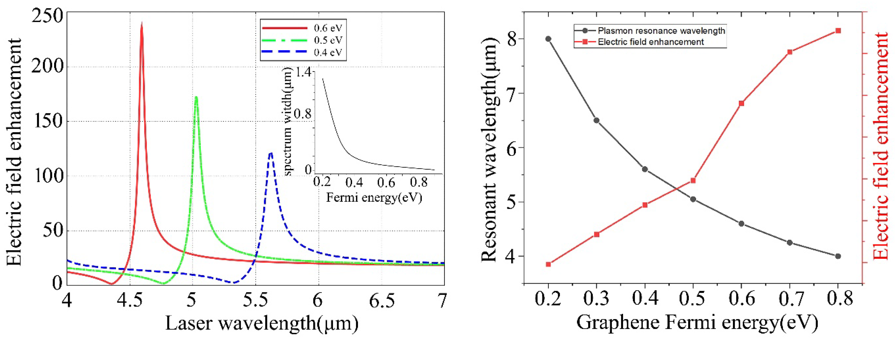 Materials 15 04627 g002 550