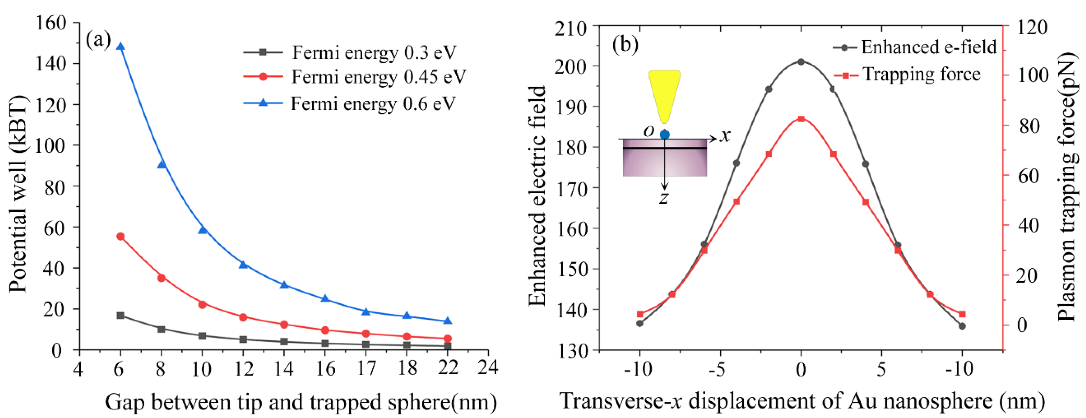 Materials 15 04627 g005 550