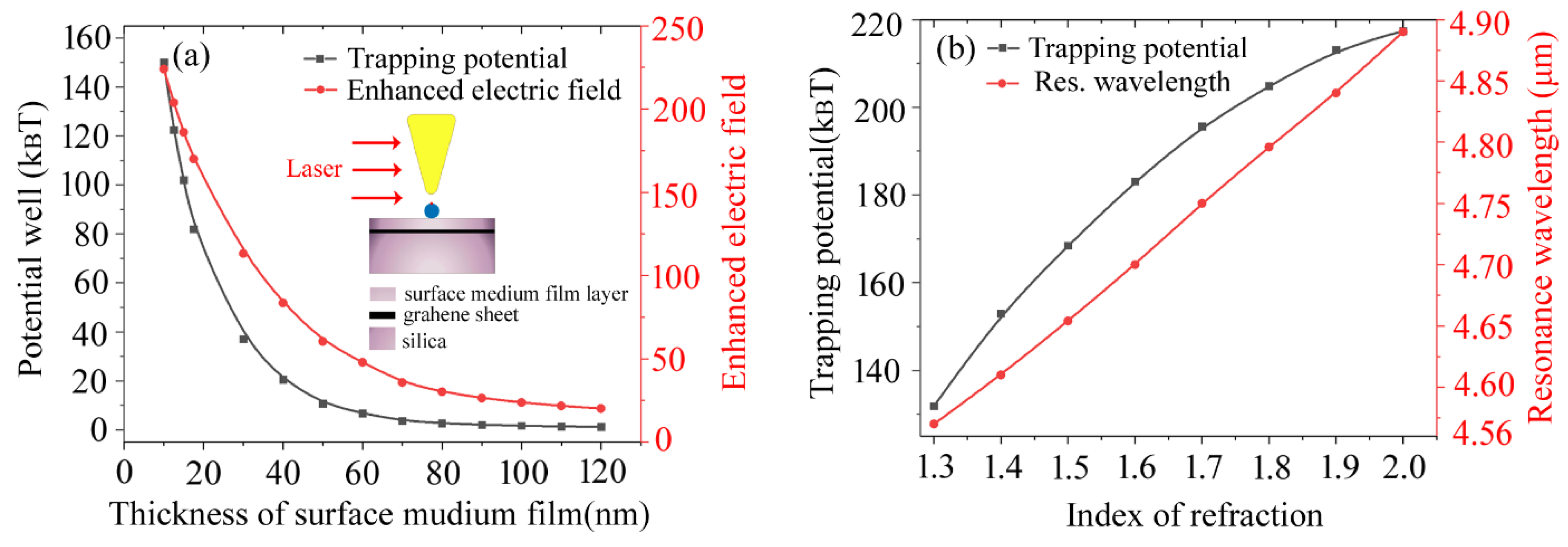 Materials 15 04627 g006 550