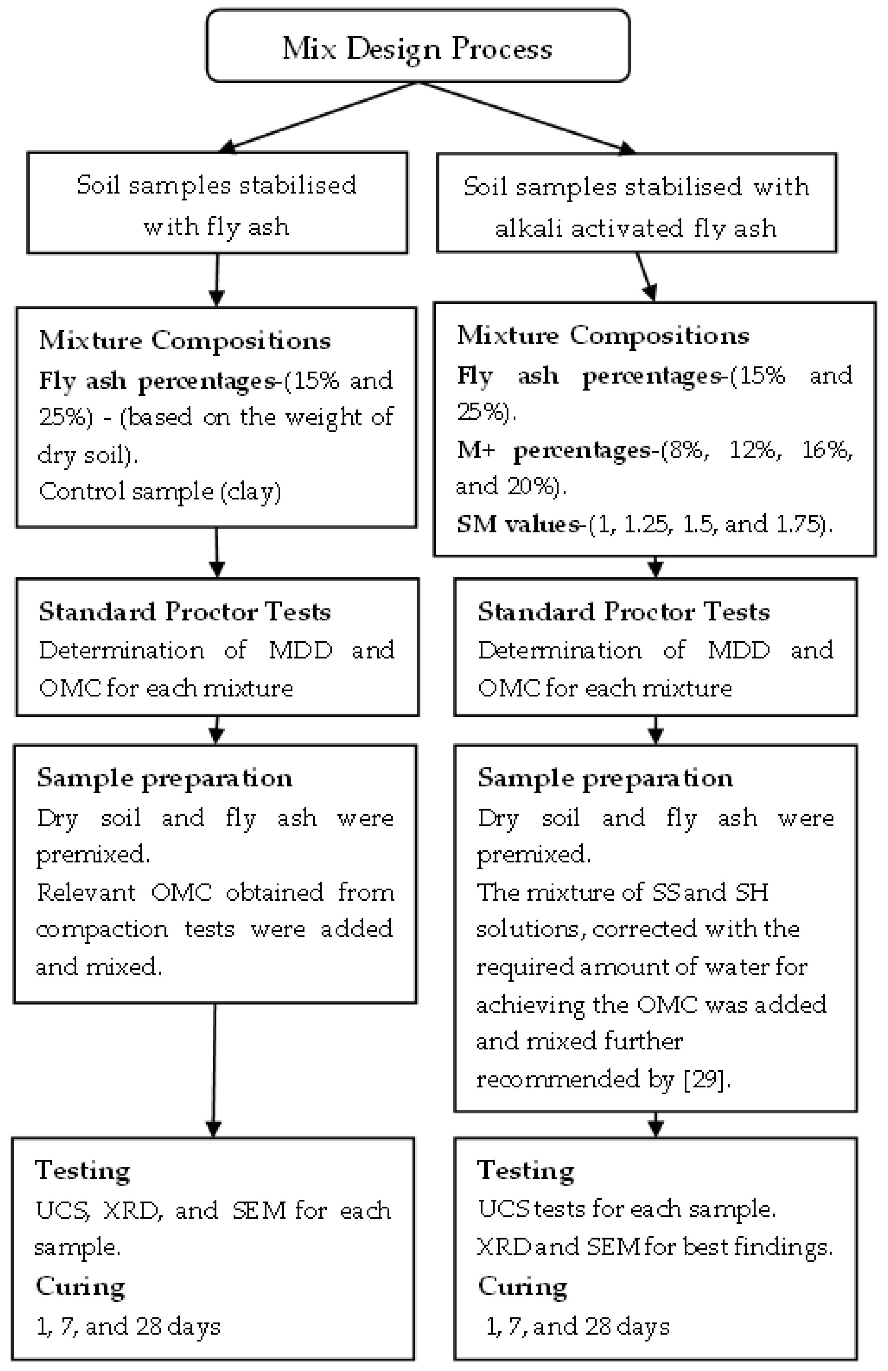 Materials 15 04628 g003