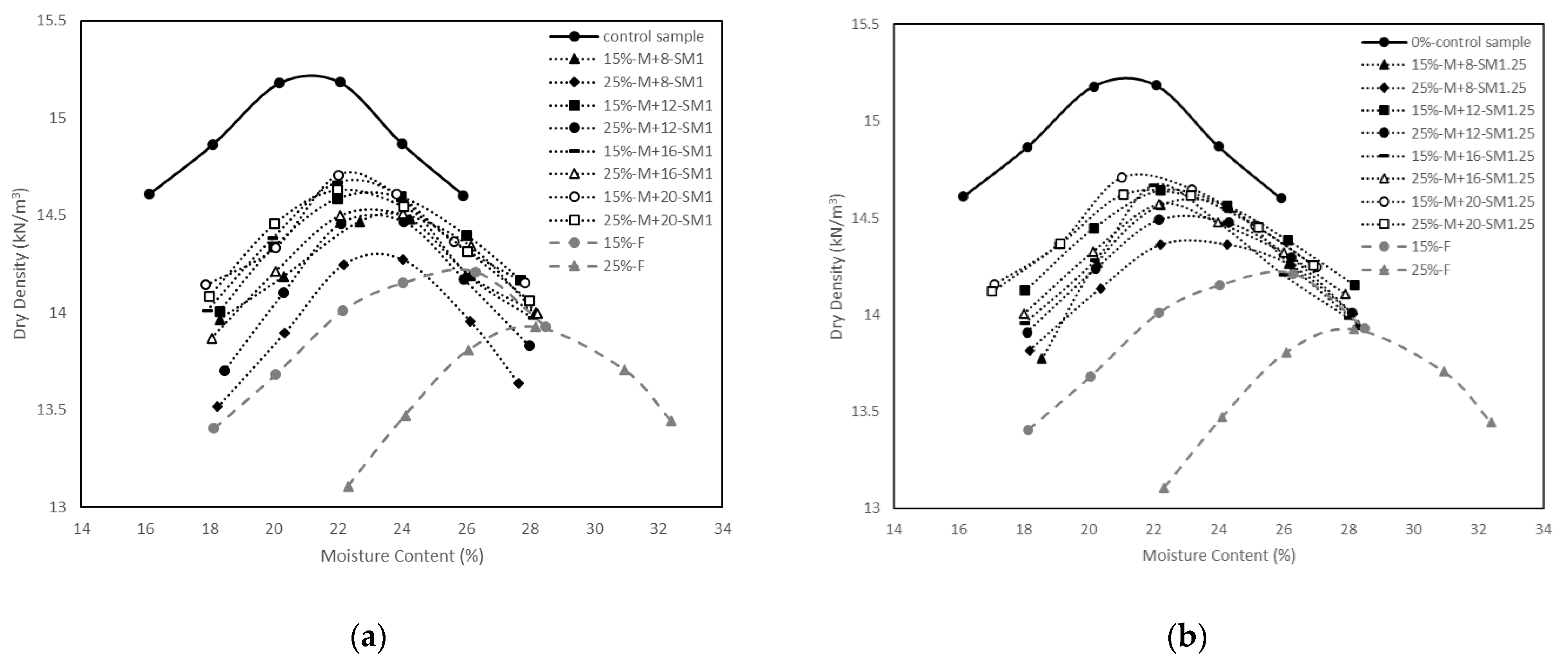 Materials 15 04628 g004a