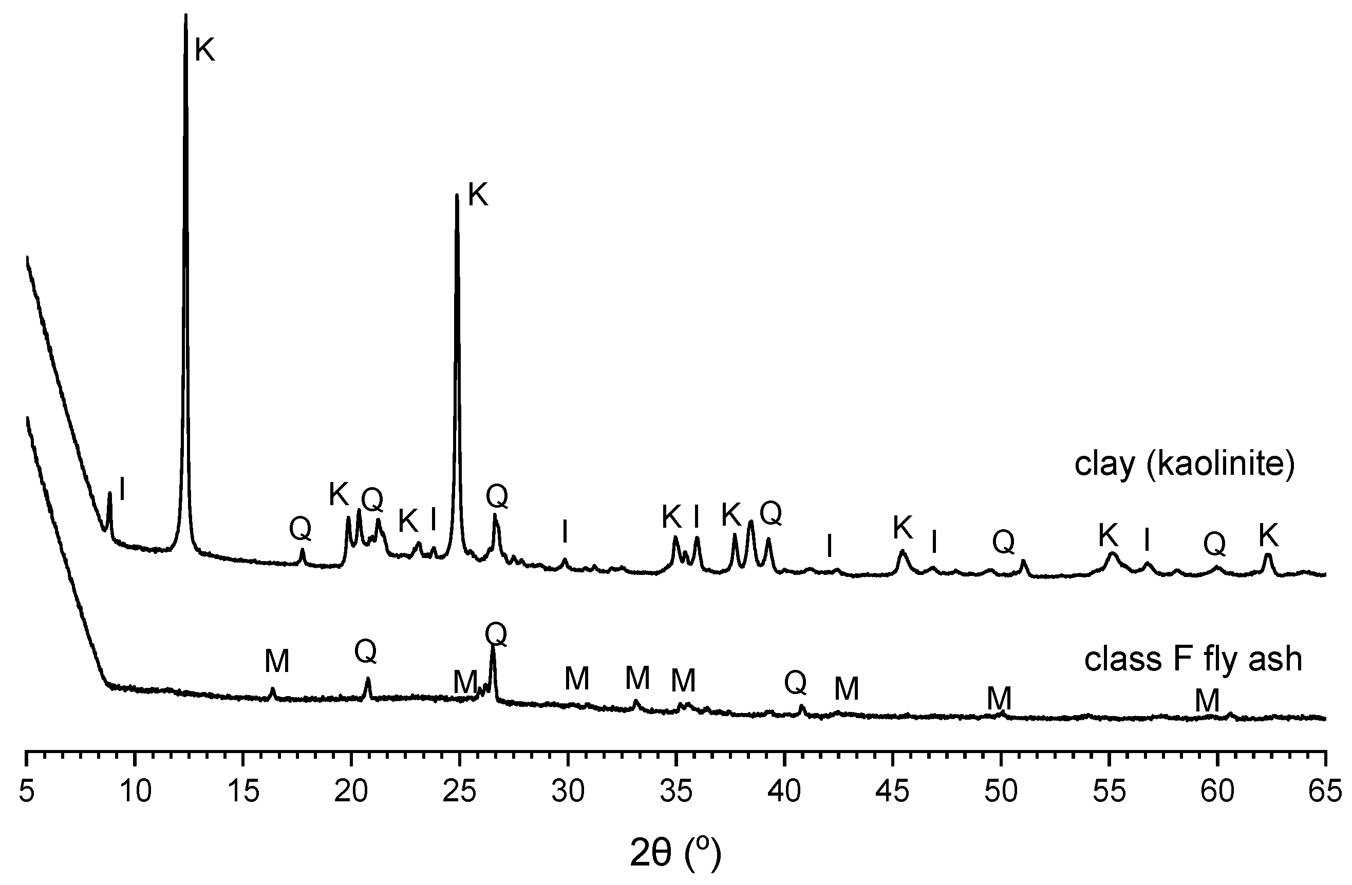 Materials 15 04628 g010