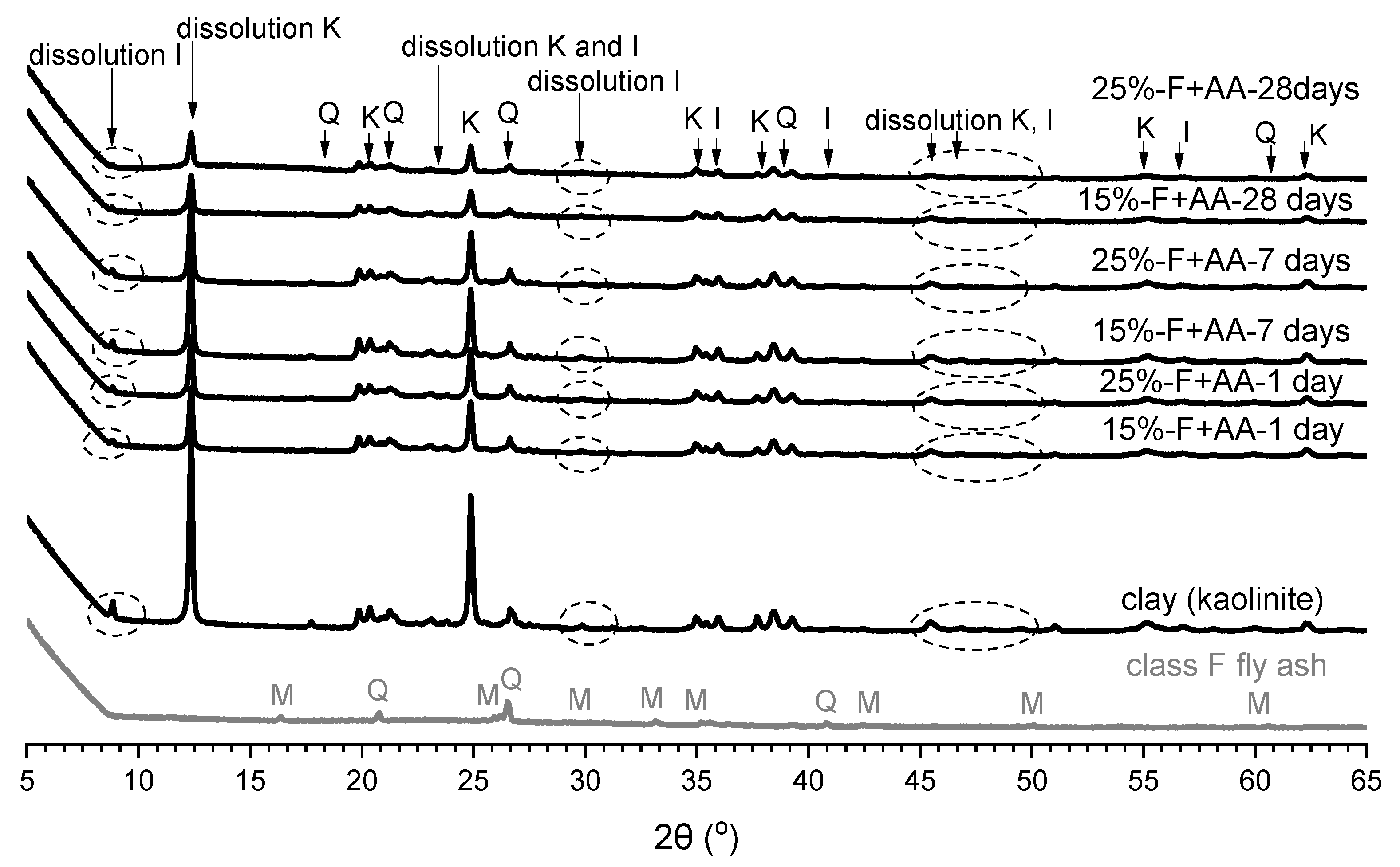 Materials 15 04628 g012