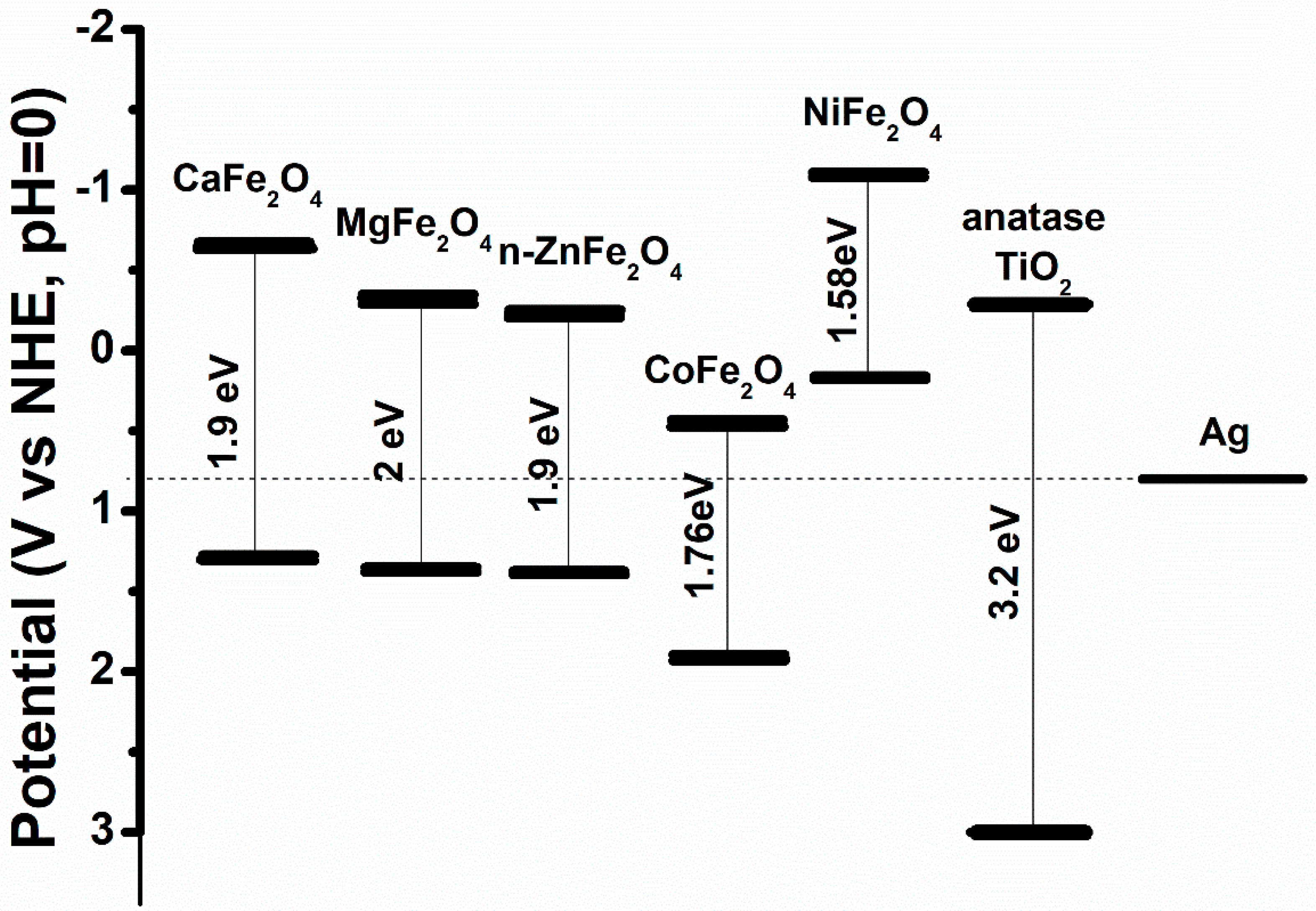 Materials 15 04629 g003