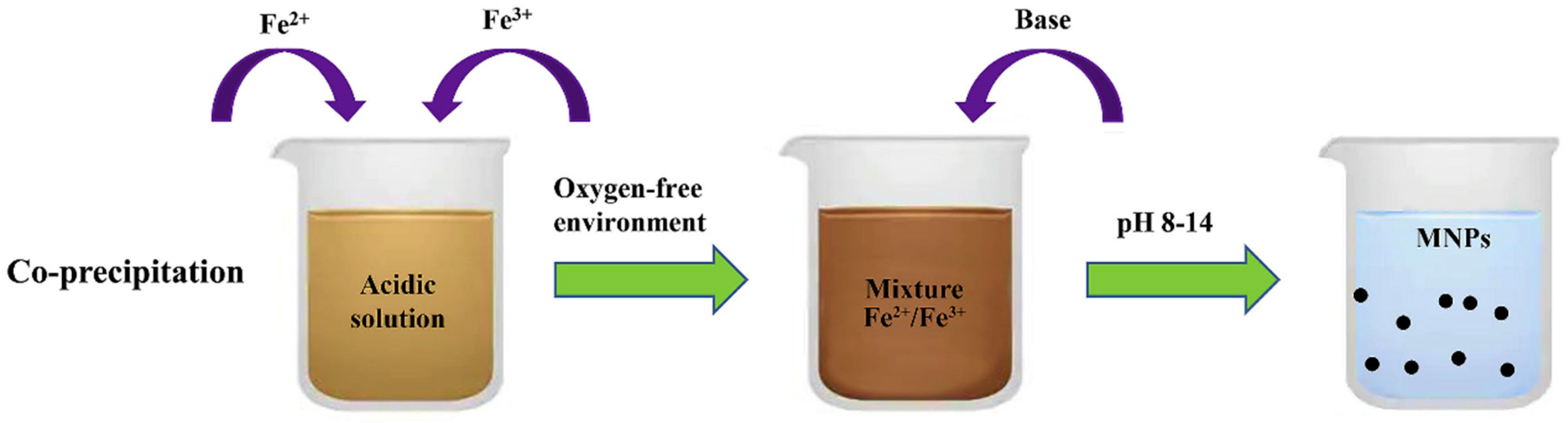 Materials 15 04629 g004