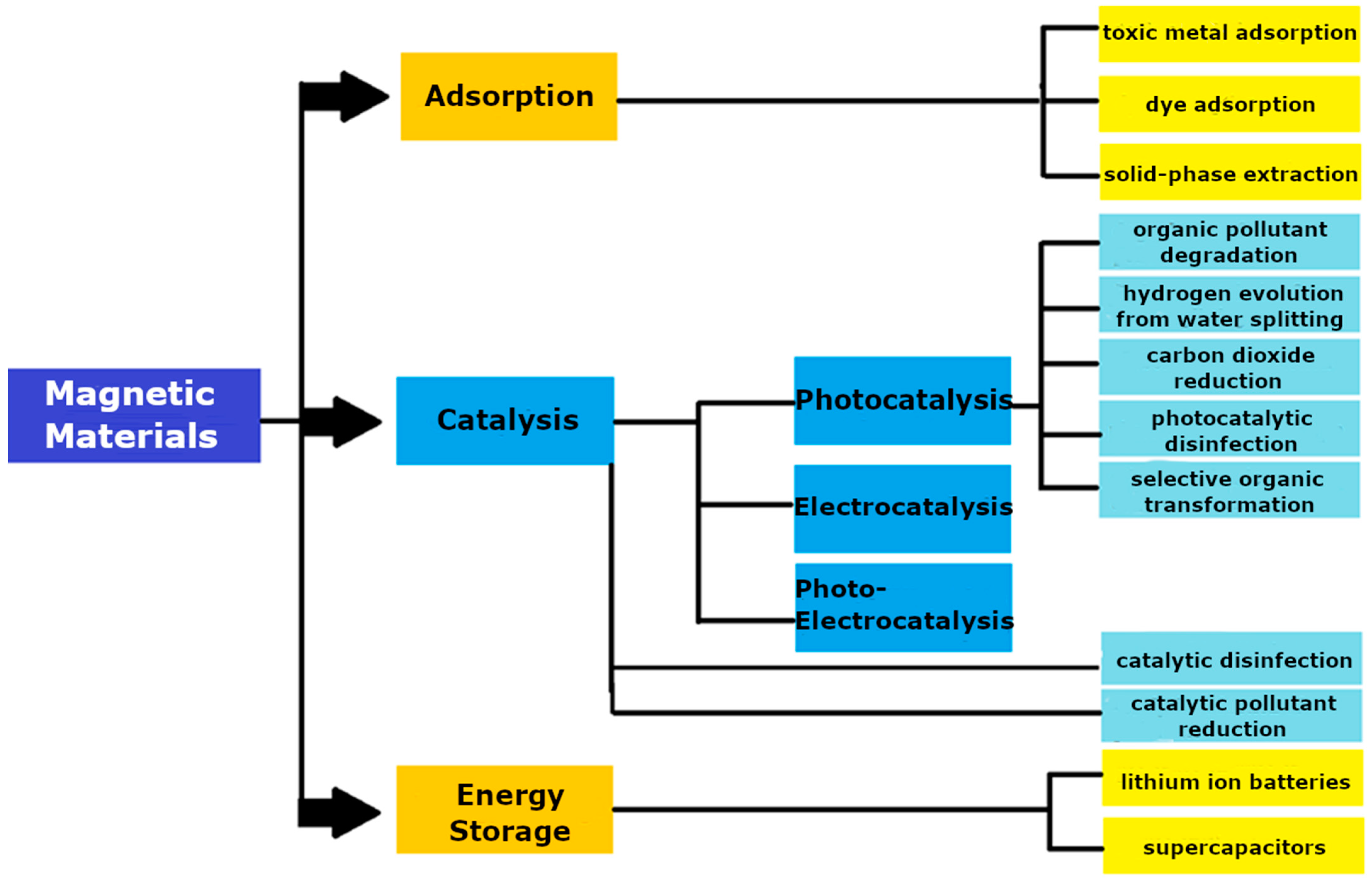 Materials 15 04629 g006