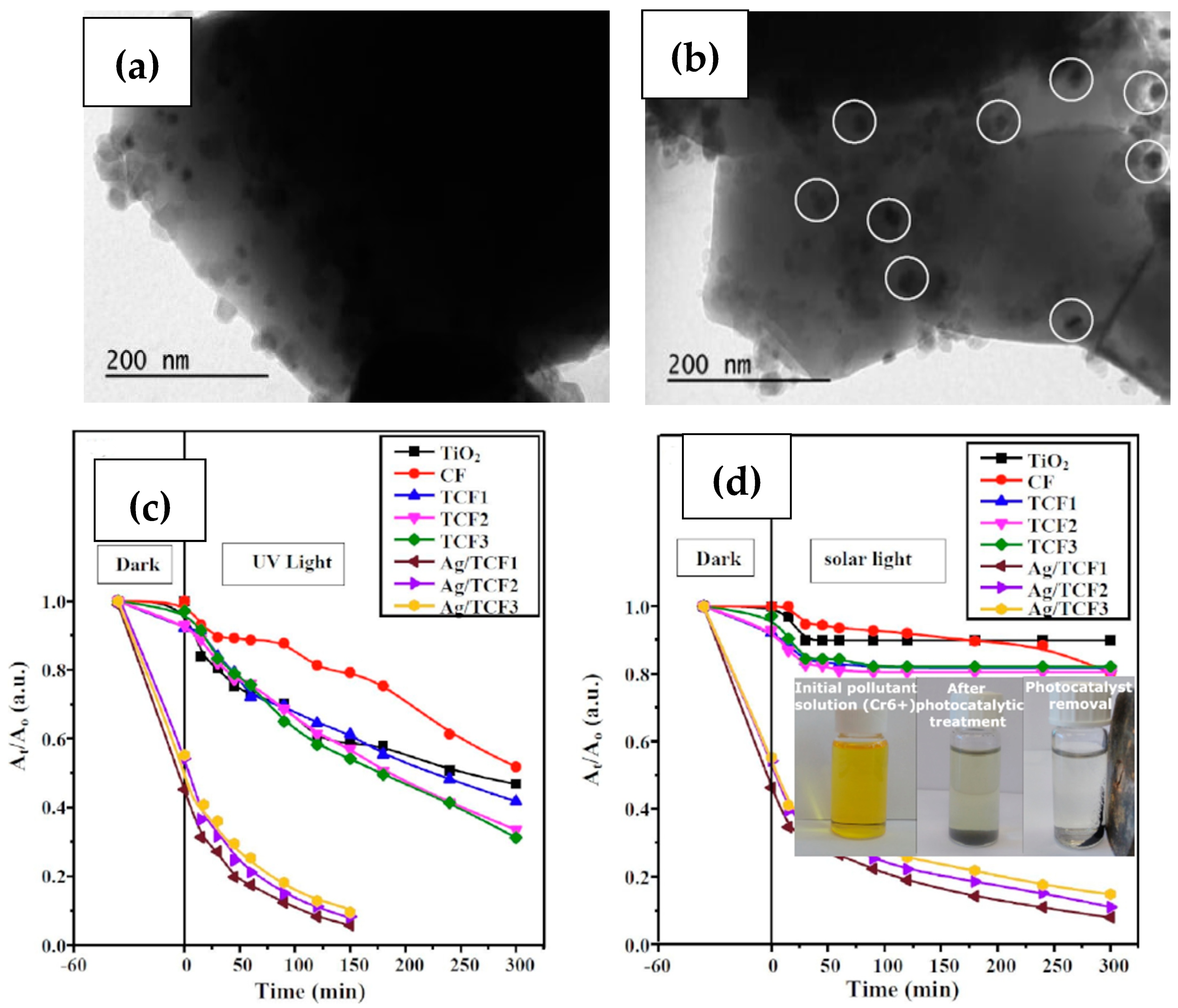 Materials 15 04629 g007
