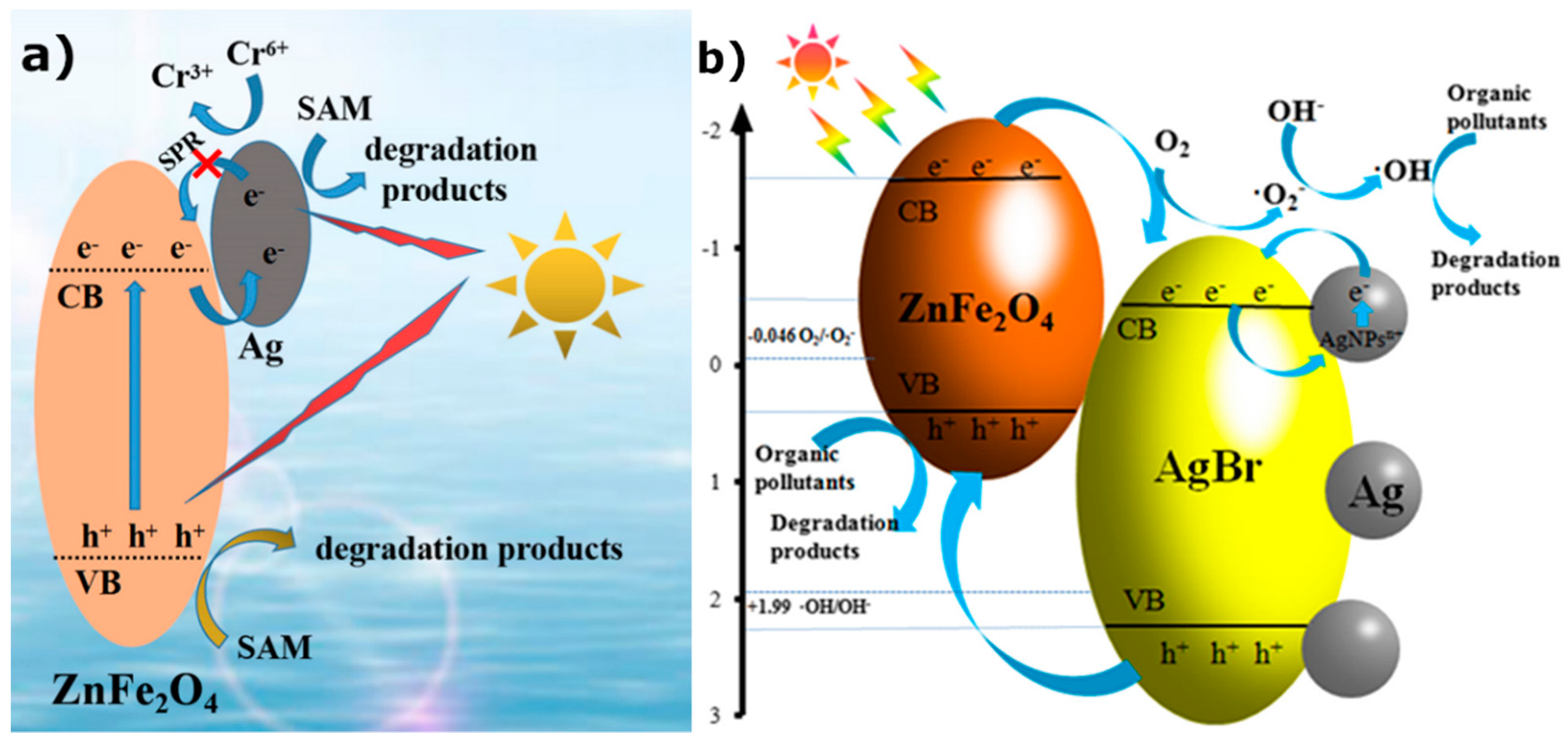 Materials 15 04629 g008