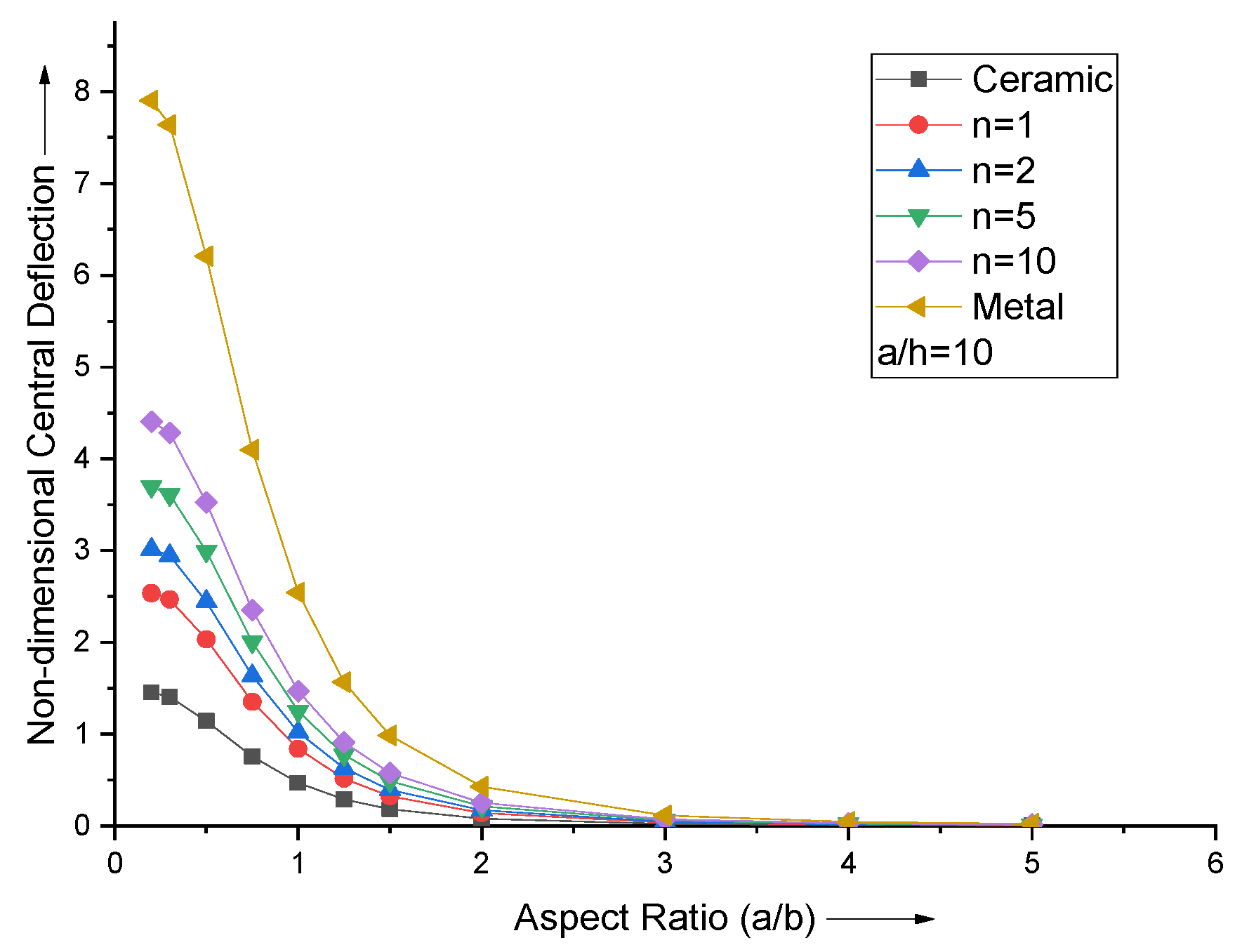 Materials 15 04633 g003 550