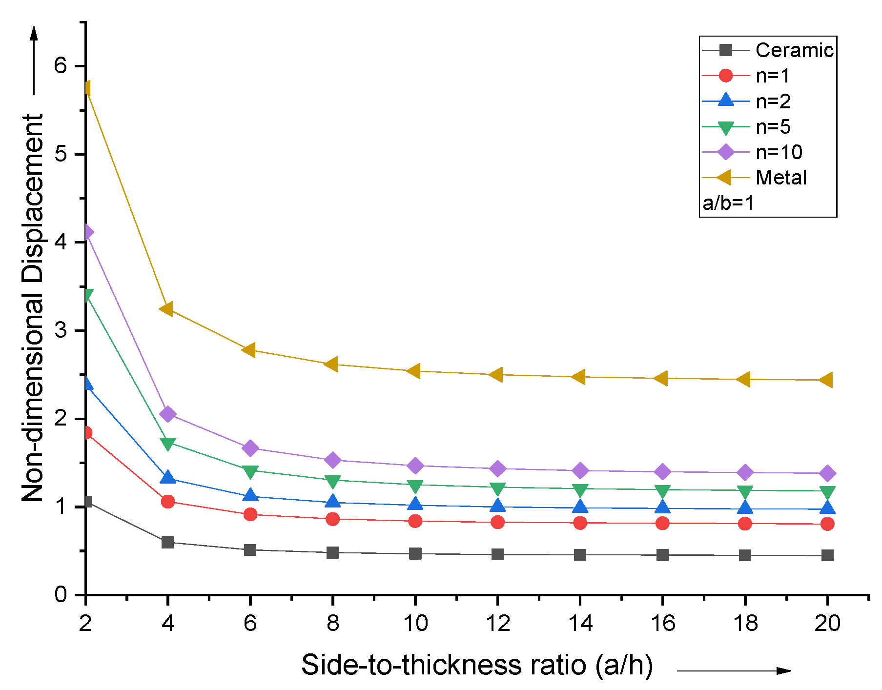 Materials 15 04633 g004 550
