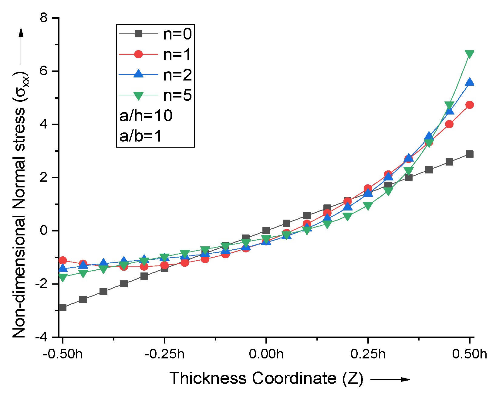 Materials 15 04633 g005 550