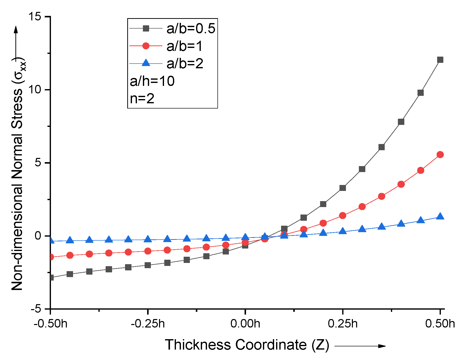 Materials 15 04633 g006 550