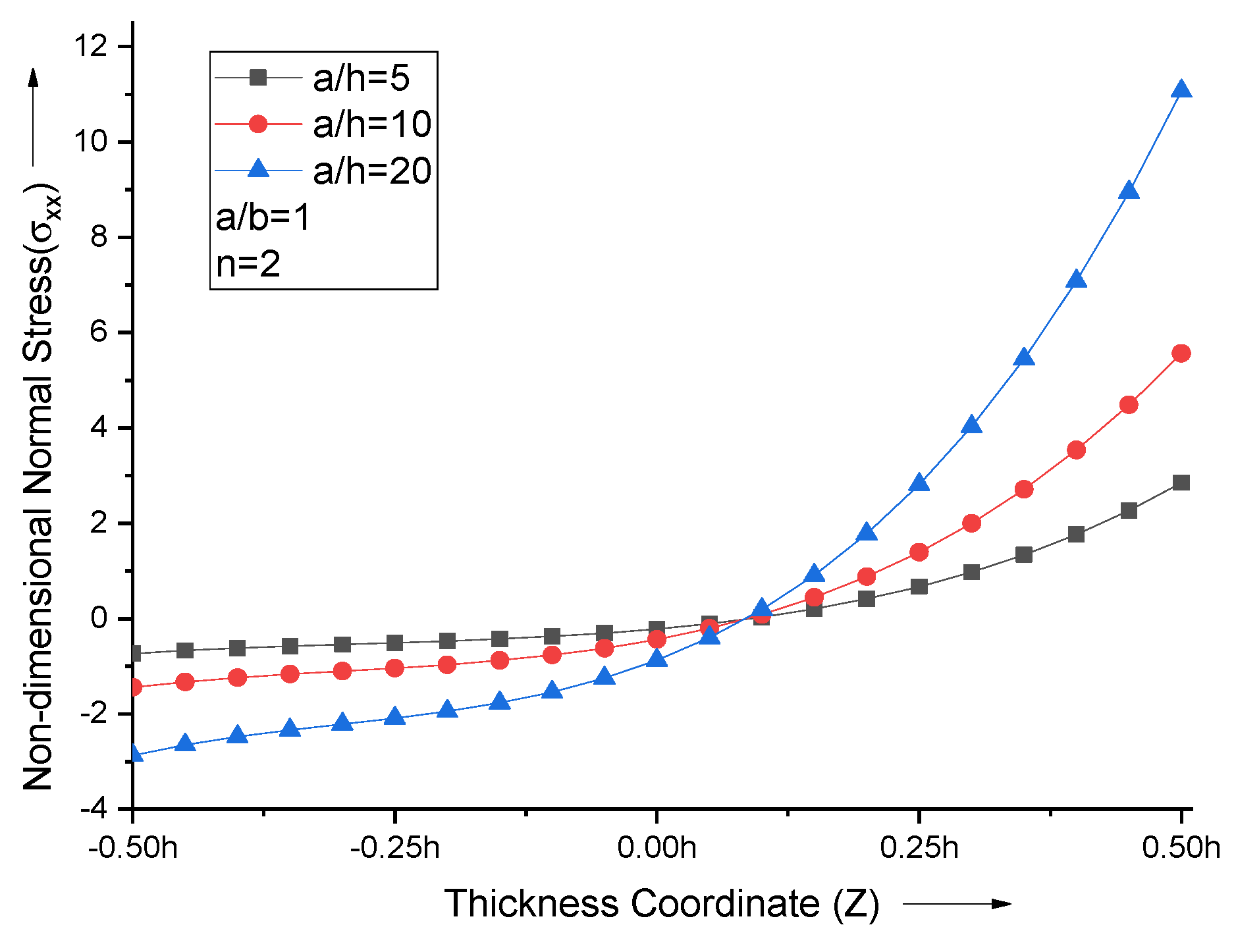 Materials 15 04633 g007 550