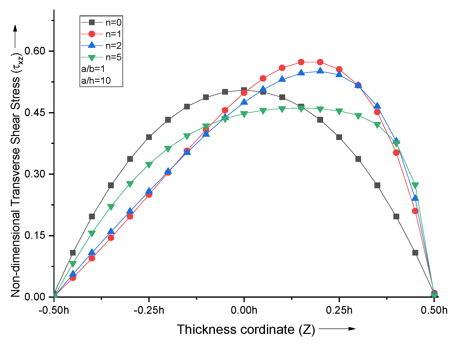 Materials 15 04633 g008 550