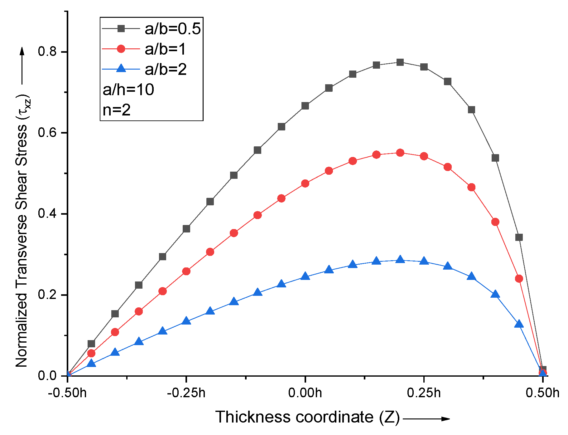 Materials 15 04633 g009 550