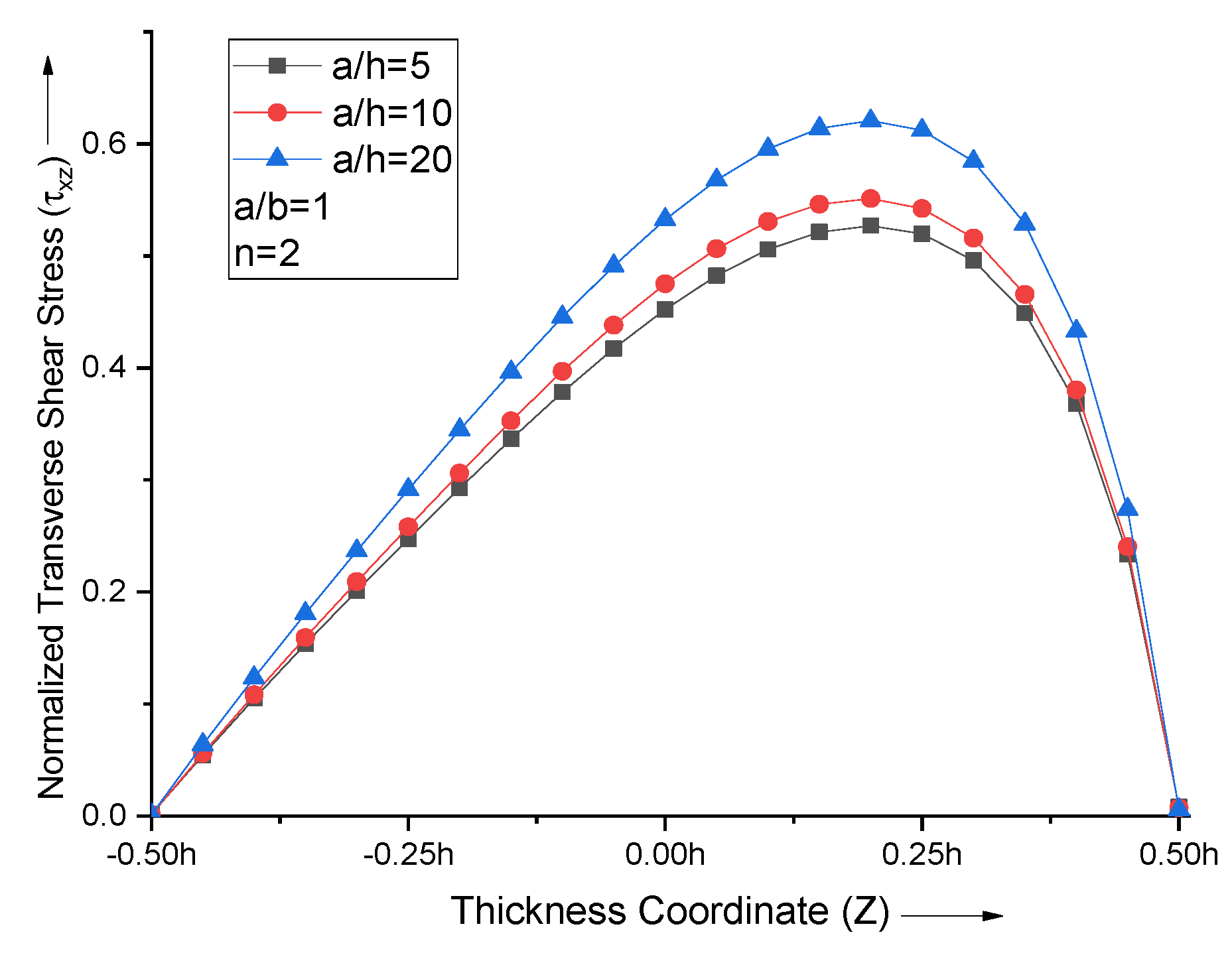 Materials 15 04633 g010 550