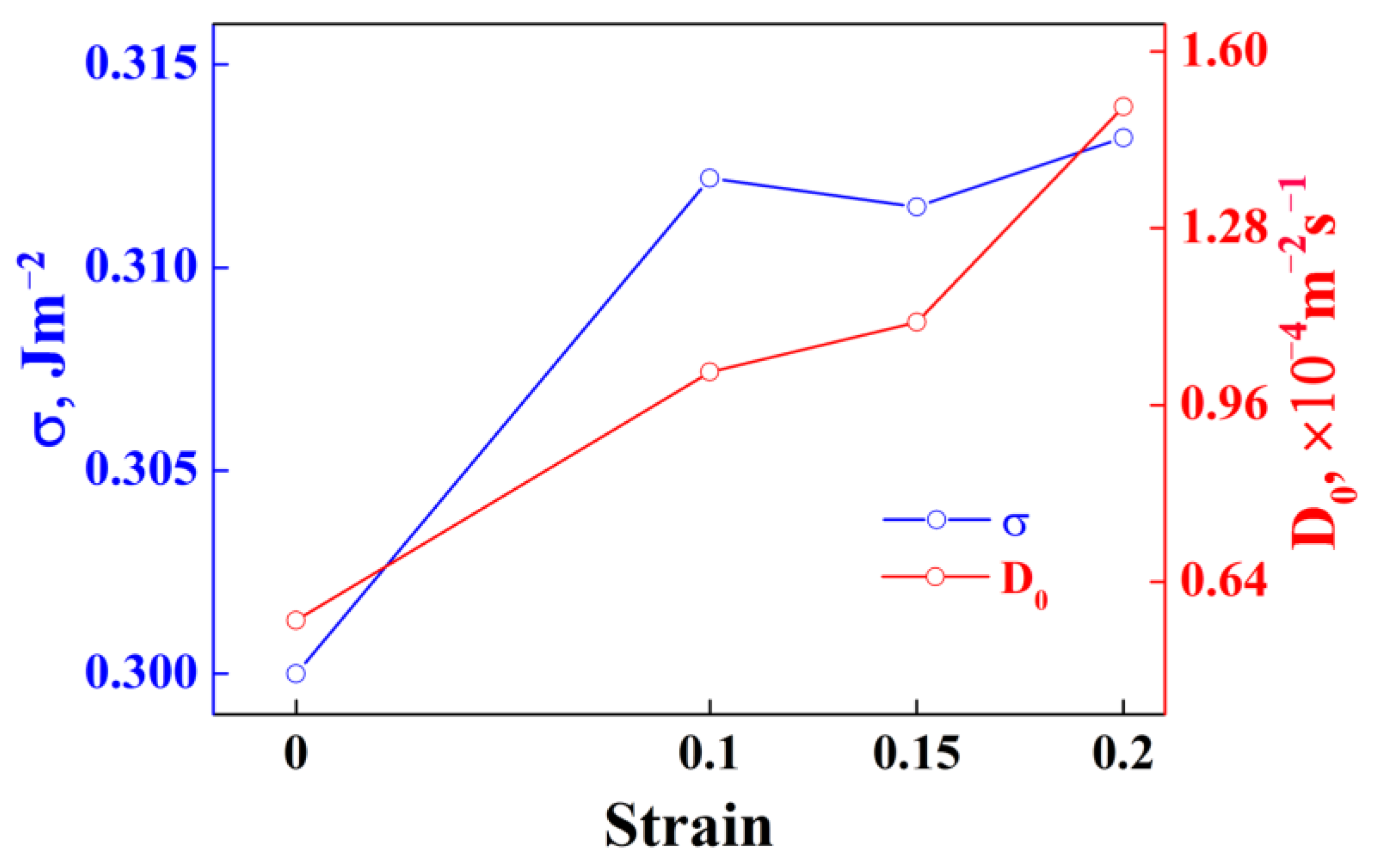 Materials 15 04634 g007