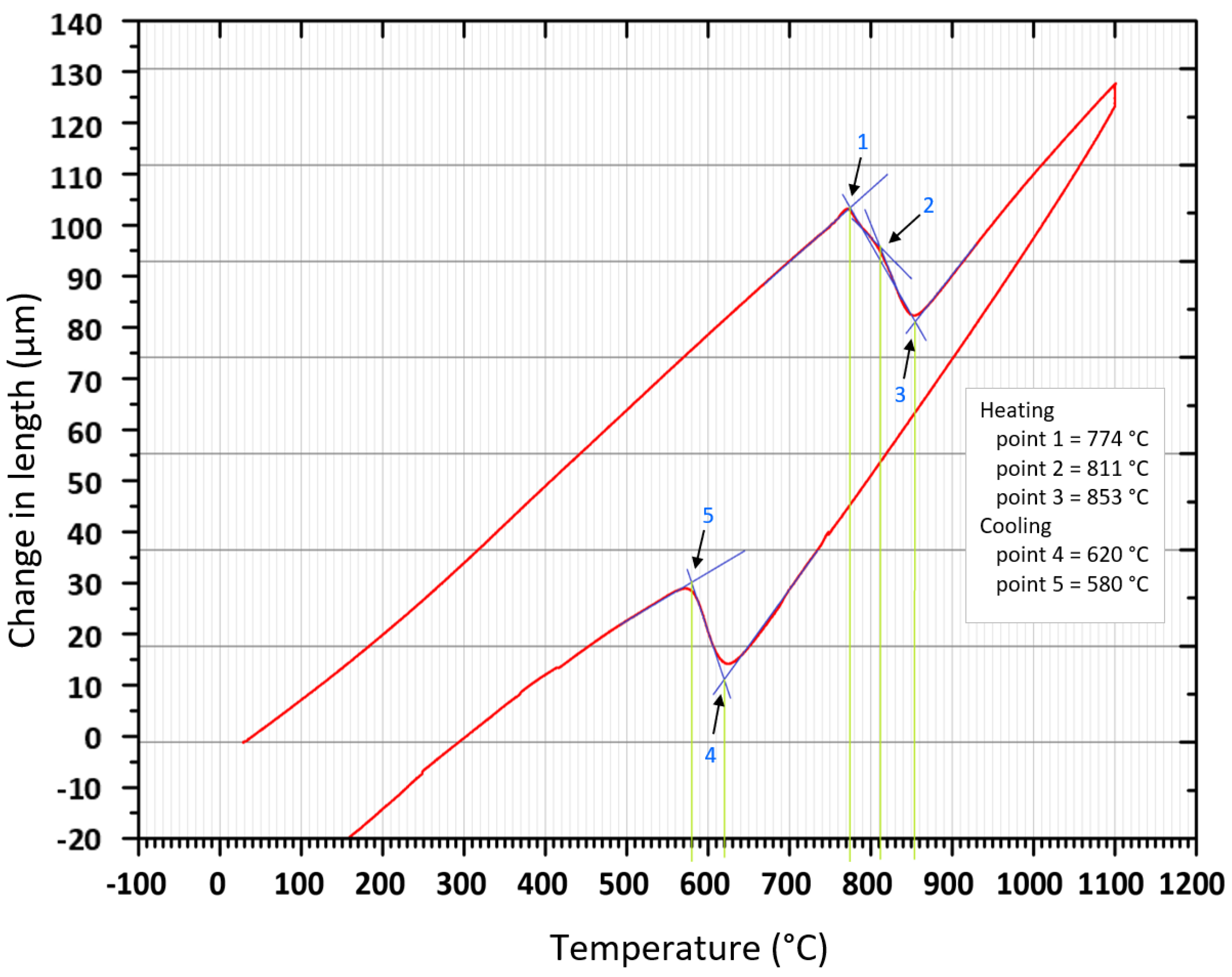 Materials 15 04637 g004