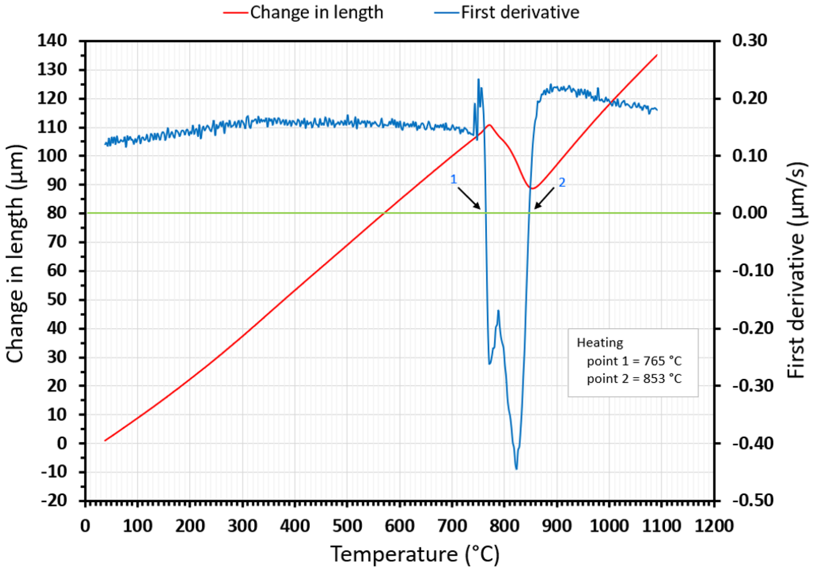 Materials 15 04637 g005