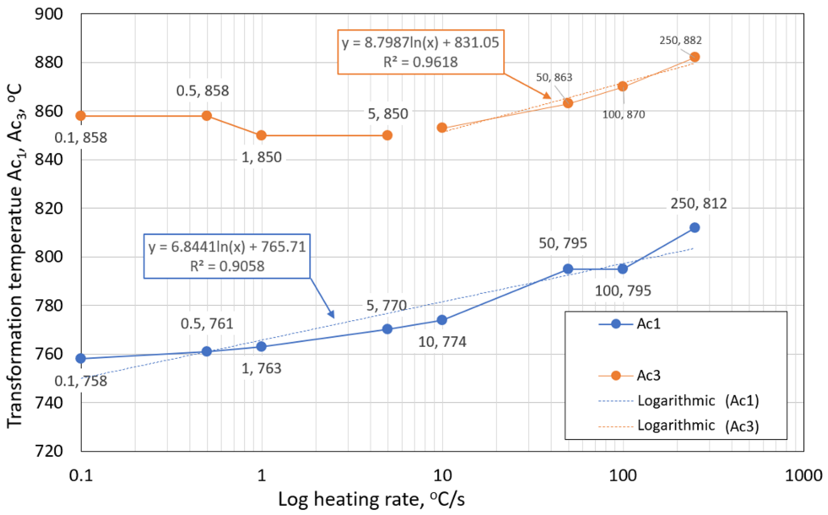 Materials 15 04637 g007