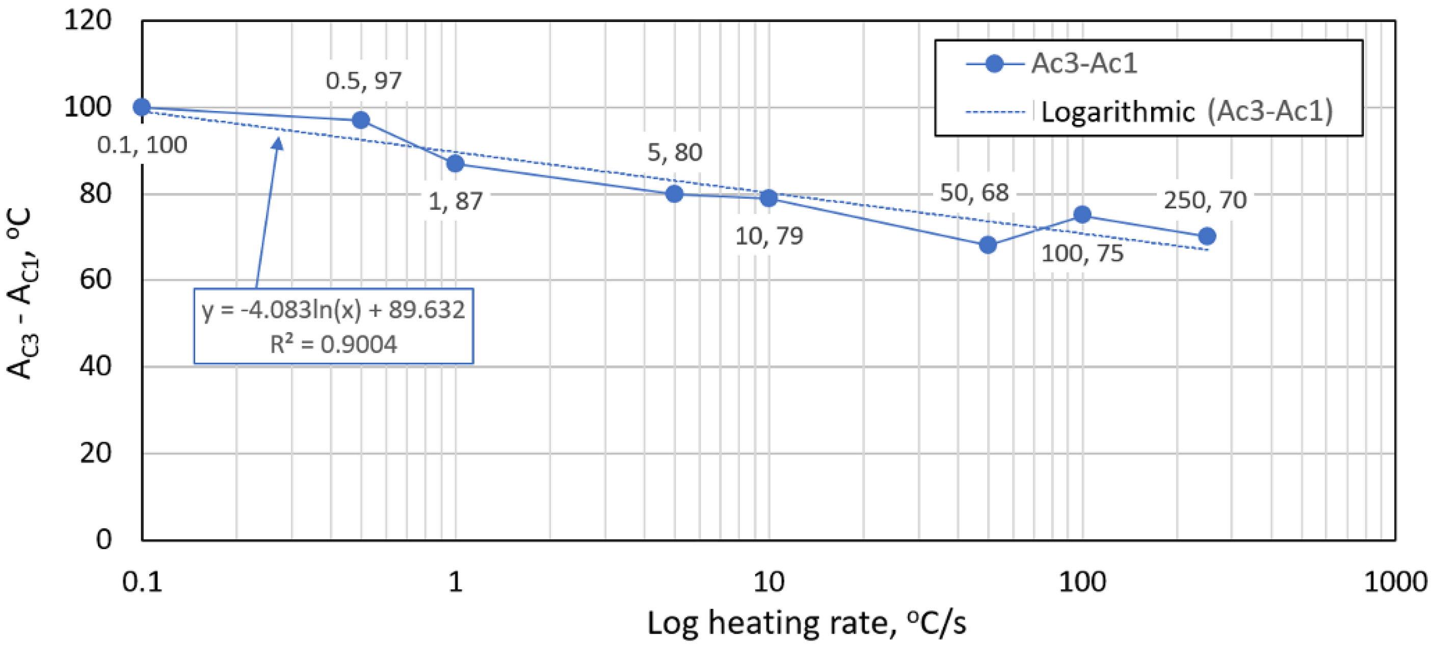 Materials 15 04637 g008
