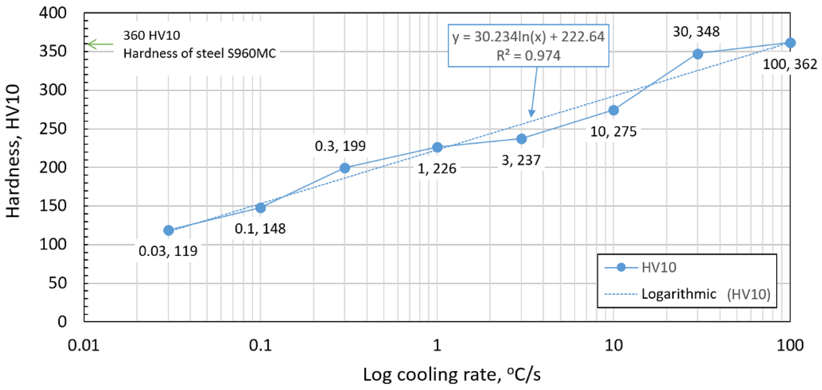 Materials 15 04637 g010