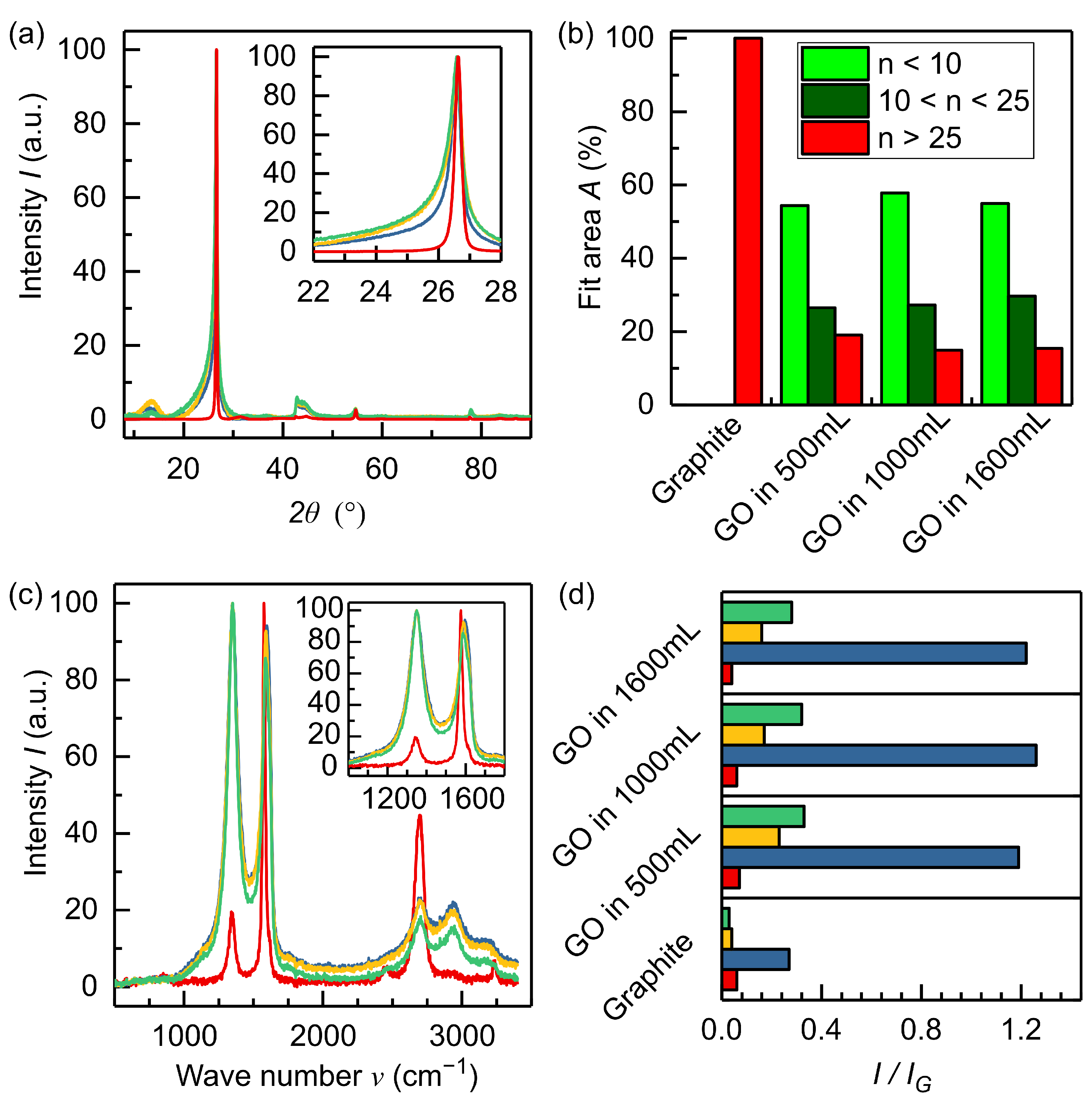 Materials 15 04639 g002
