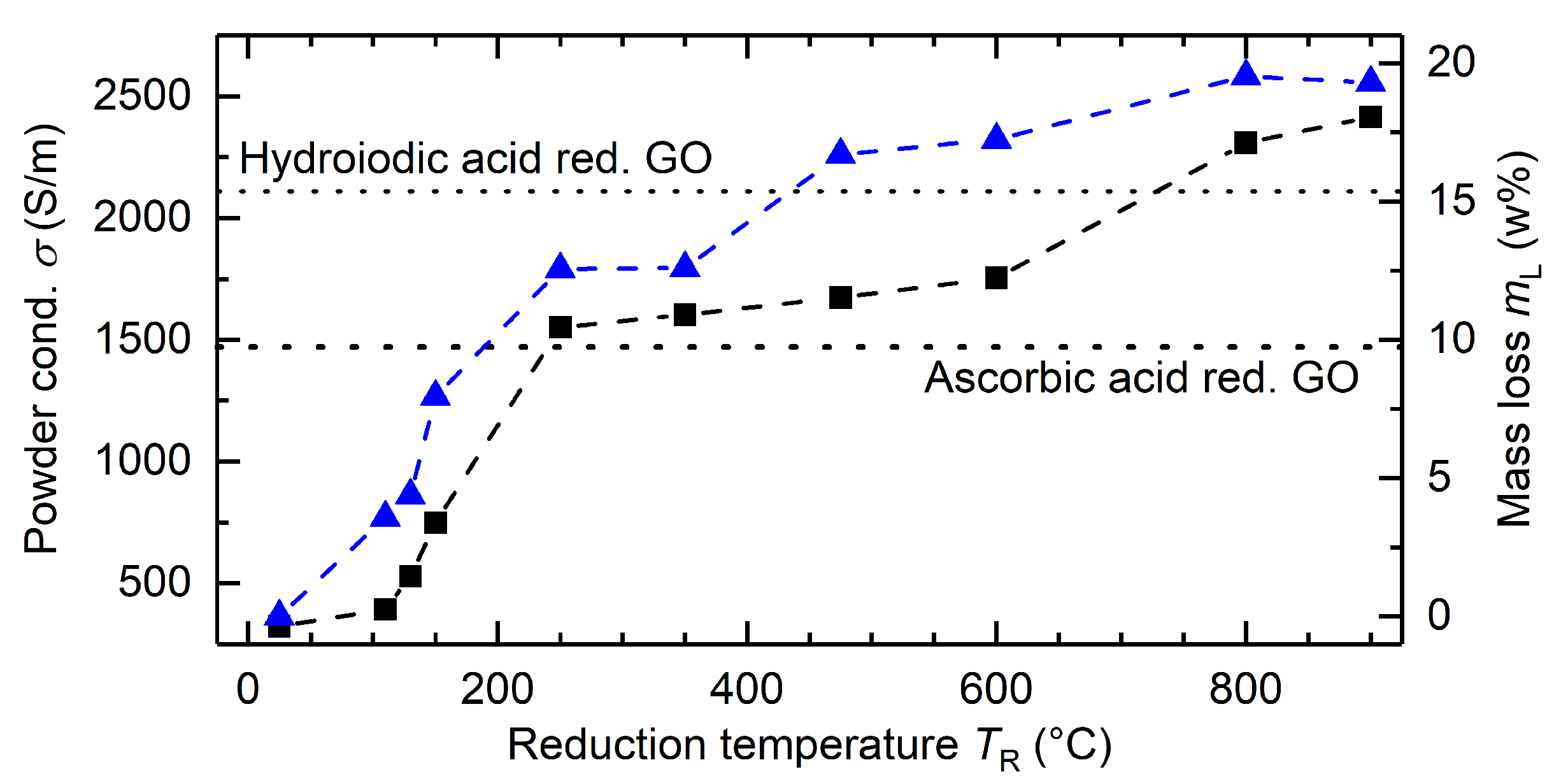 Materials 15 04639 g004