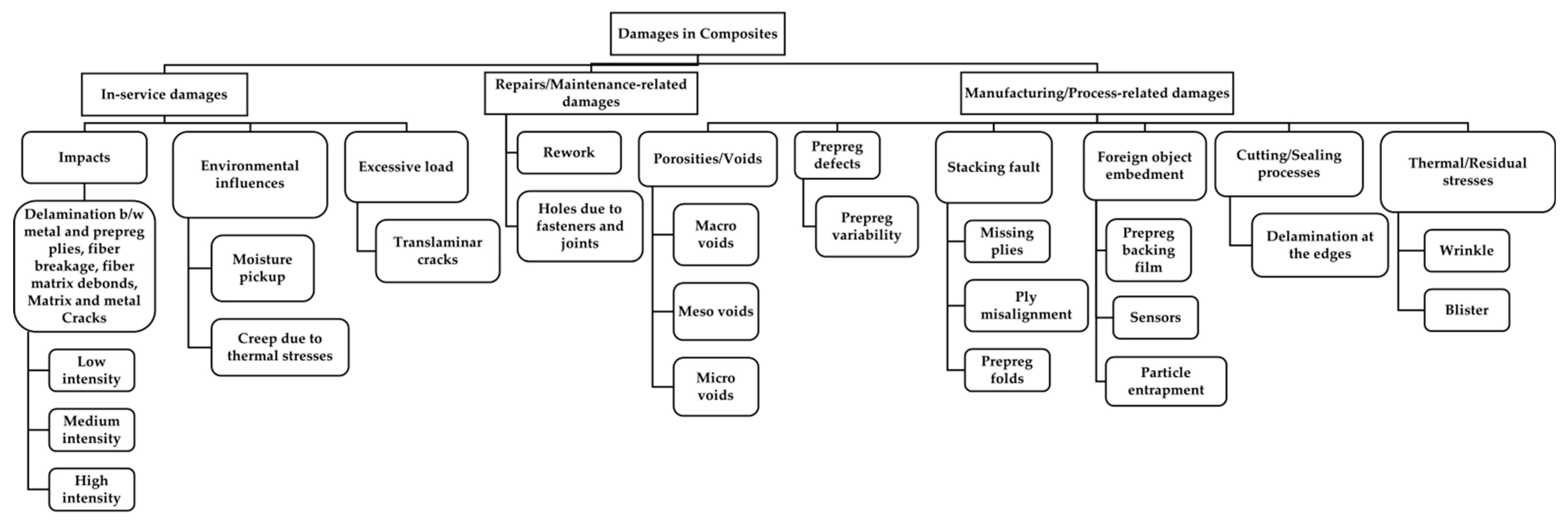 Materials 15 04645 g002