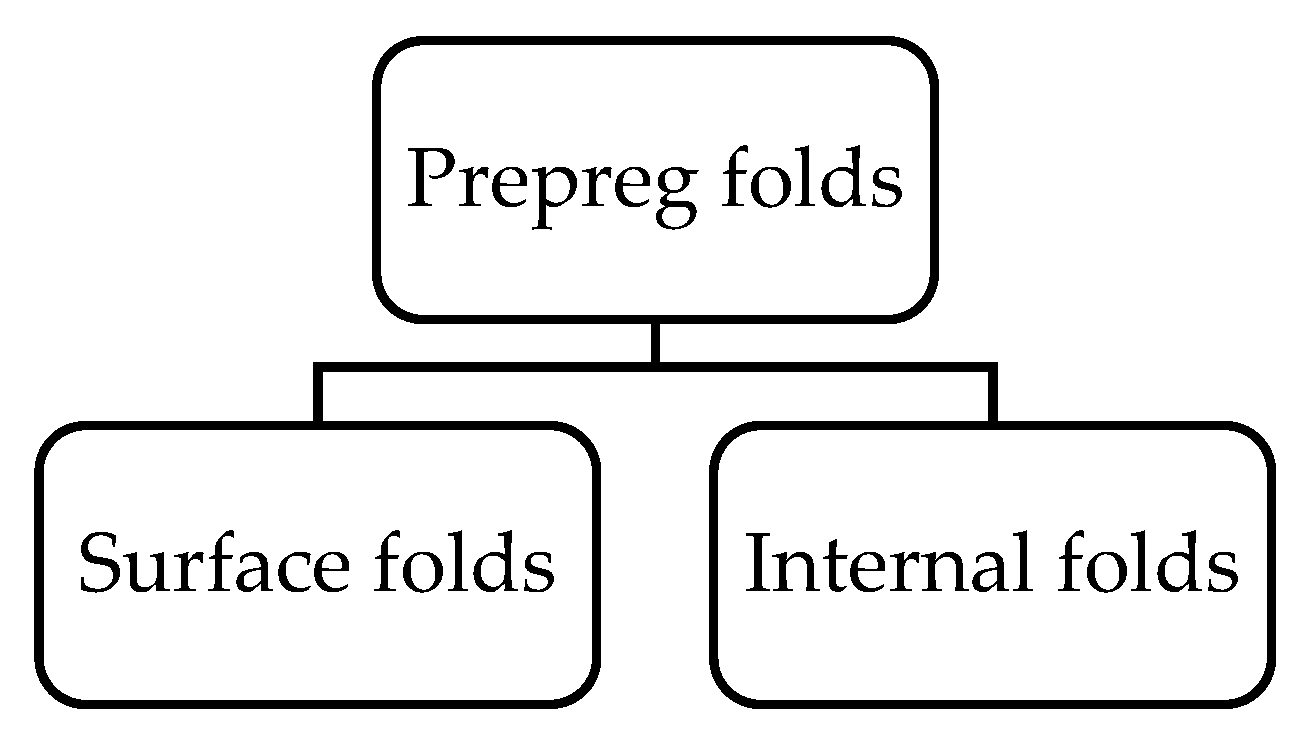 Materials 15 04645 g015