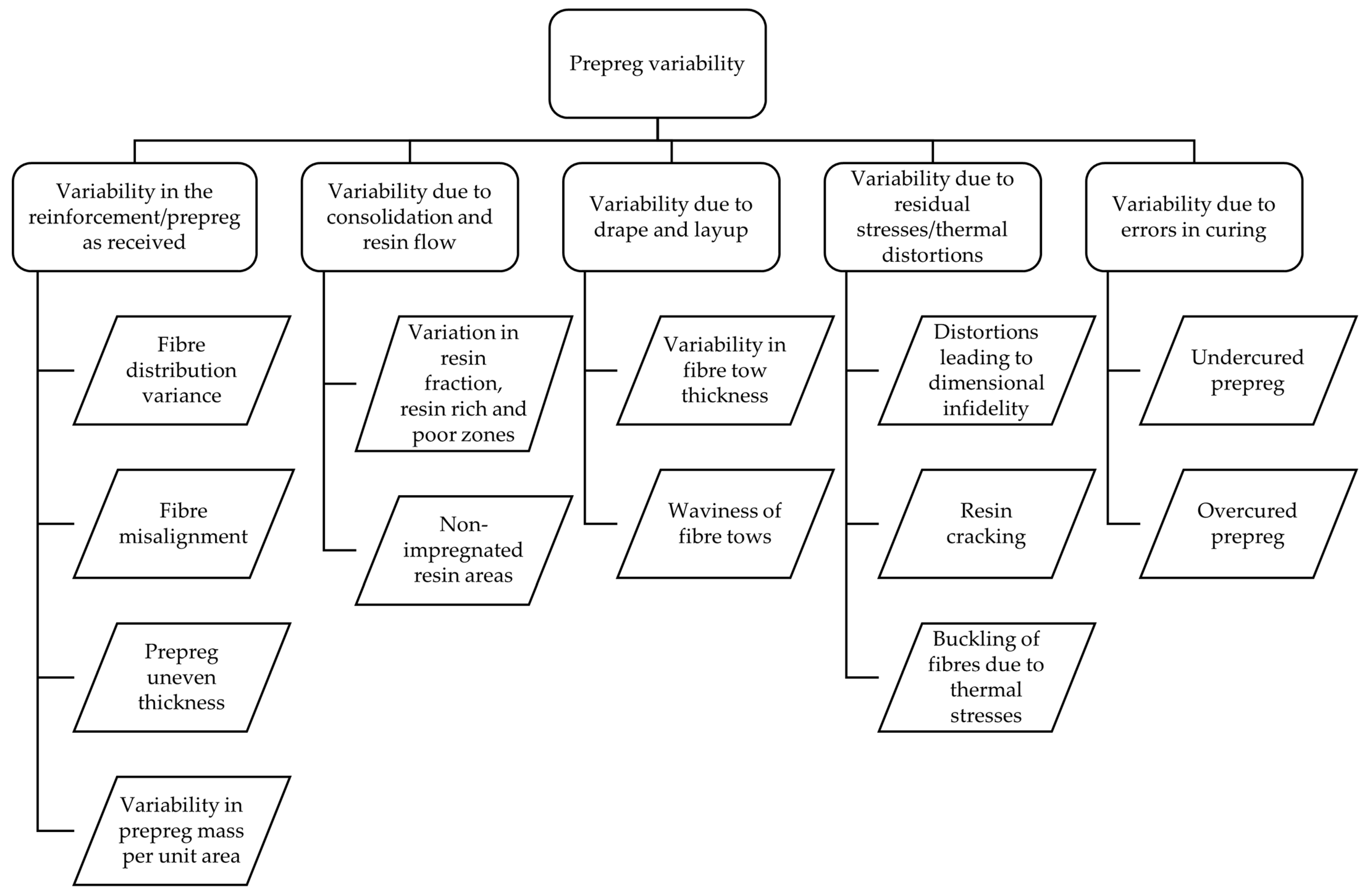 Materials 15 04645 g016