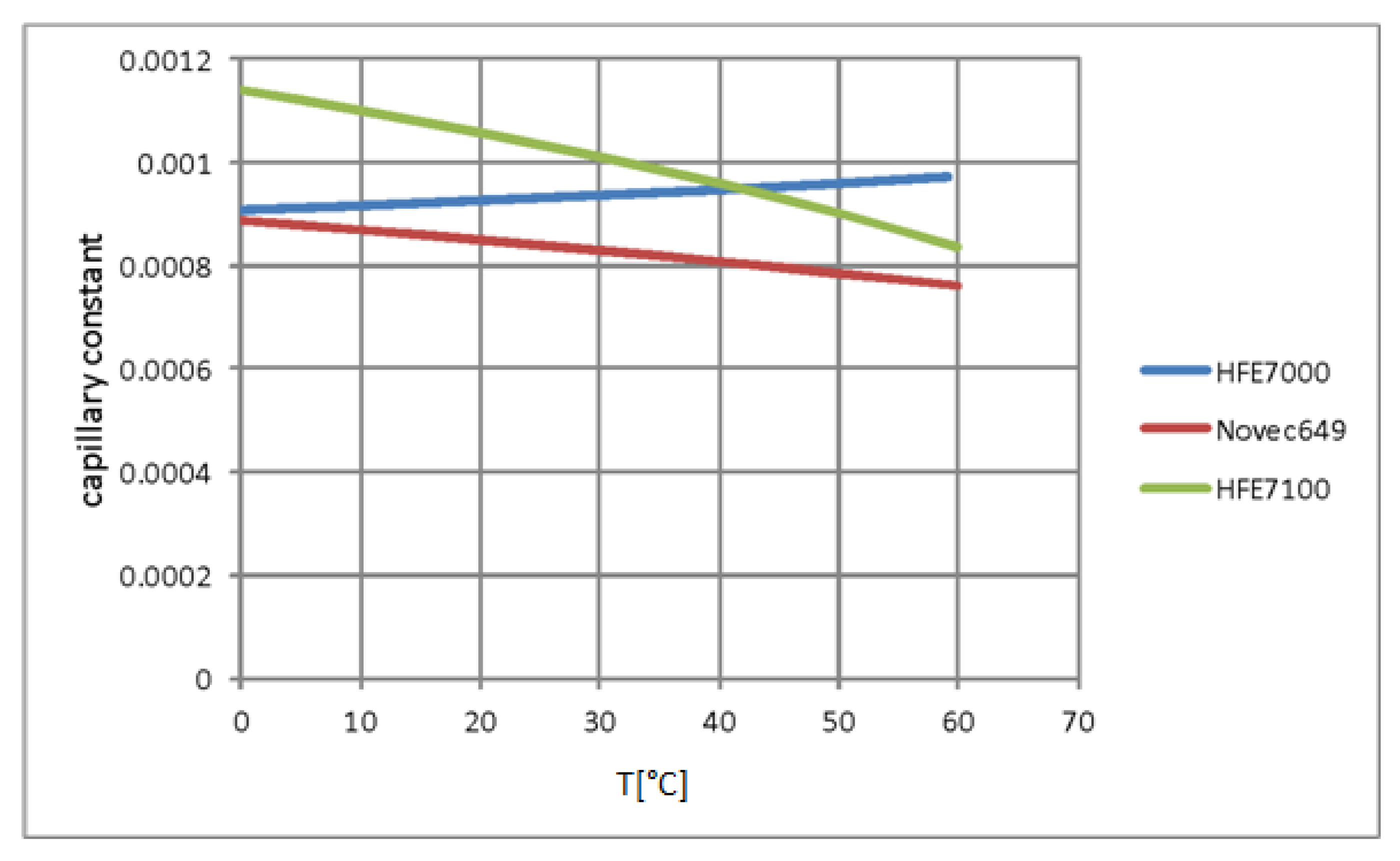 Materials 15 04646 g005 550