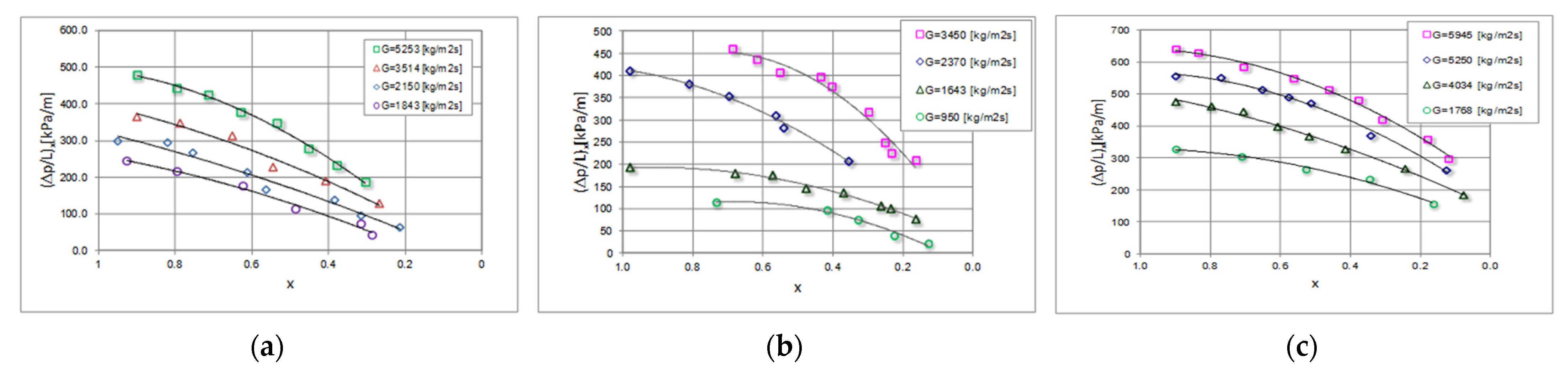 Materials 15 04646 g006 550