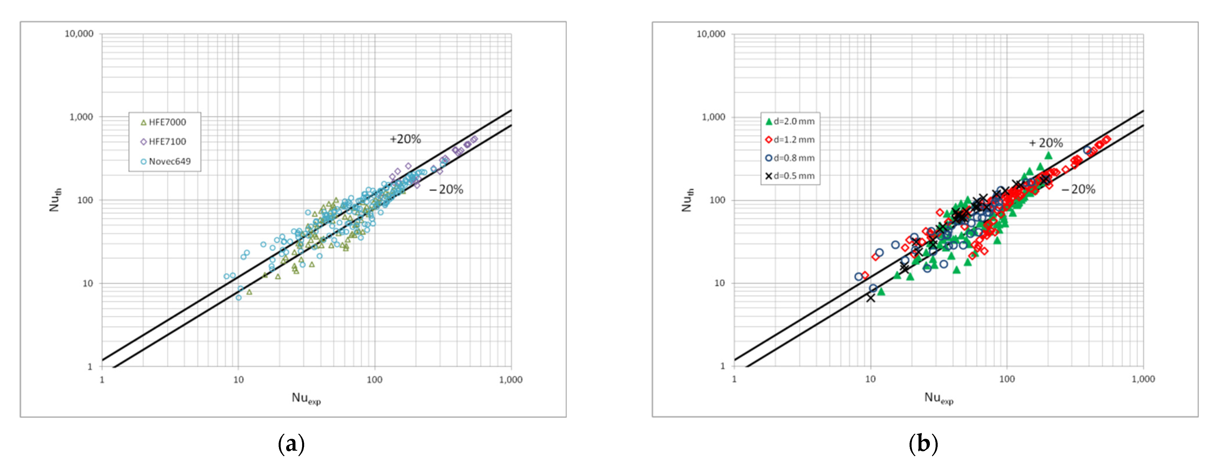 Materials 15 04646 g010 550